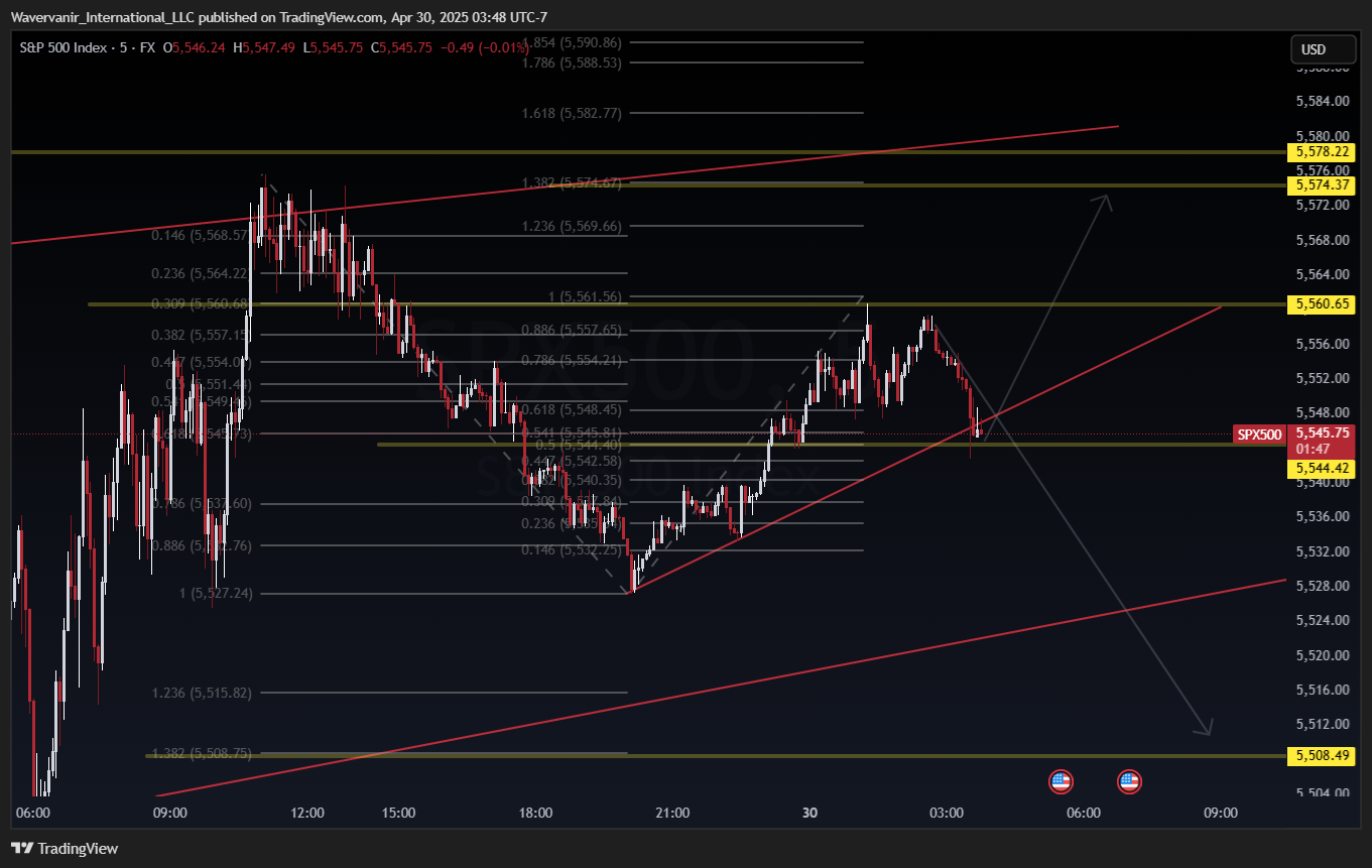 FX:SPX500 Chart Image by Wavervanir_International_LLC