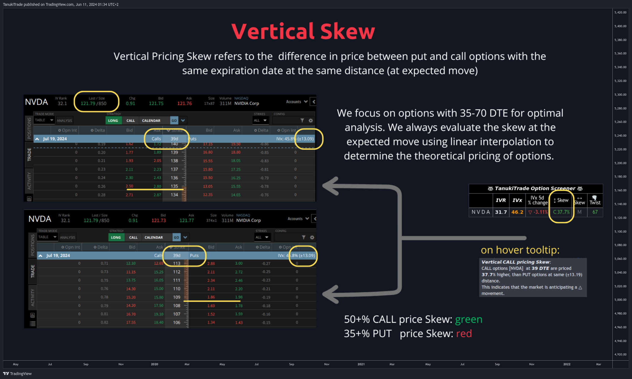 NYSE:T Chart Image by TanukiTrade