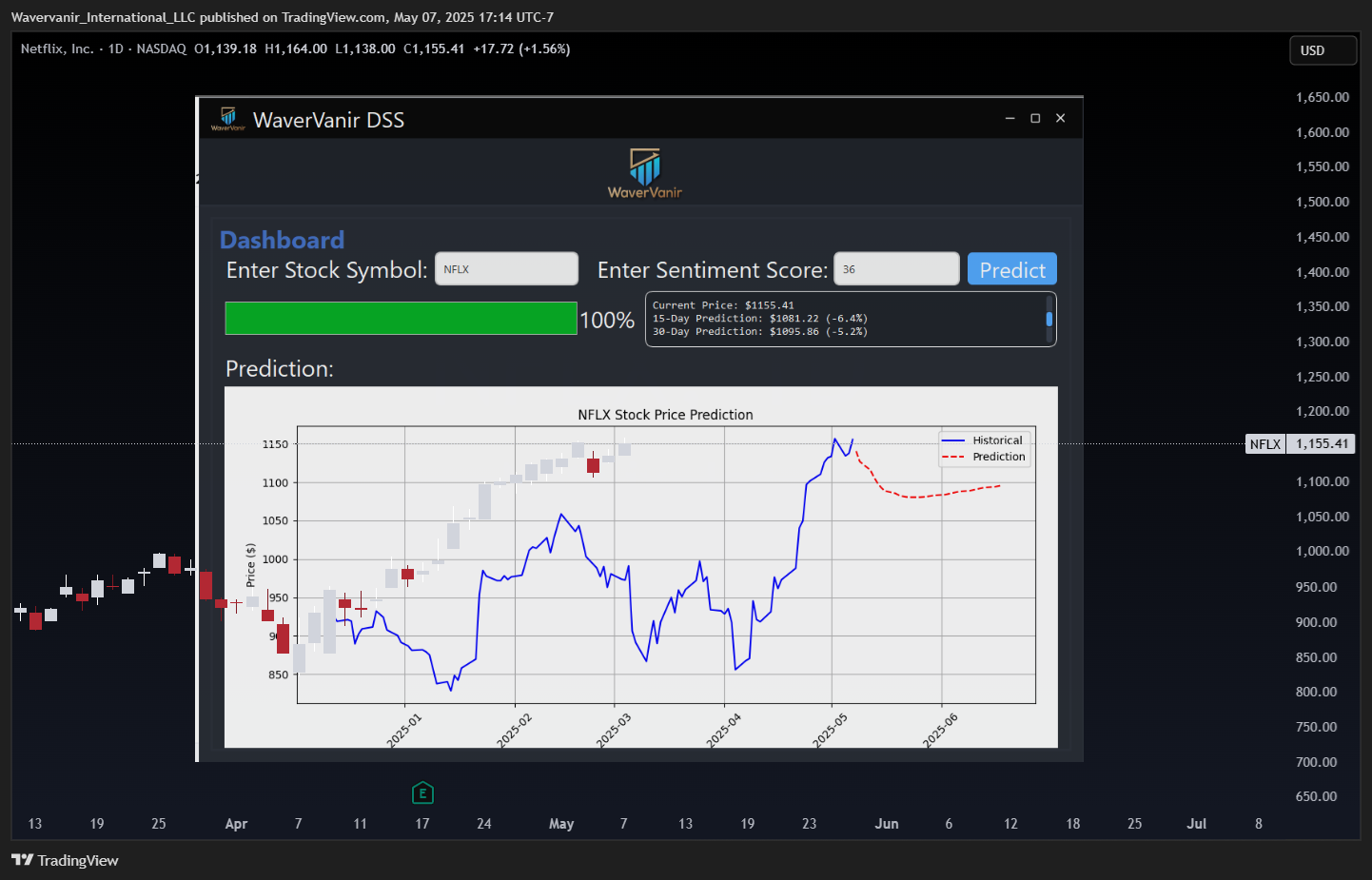 BATS:NFLX Chart Image by Wavervanir_International_LLC