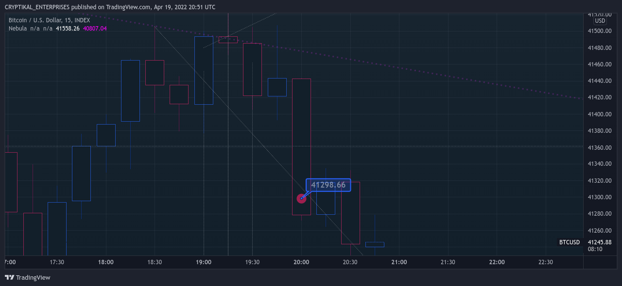 INDEX:BTCUSD Chart Image by CRYPTIKAL_ENTERPRISES