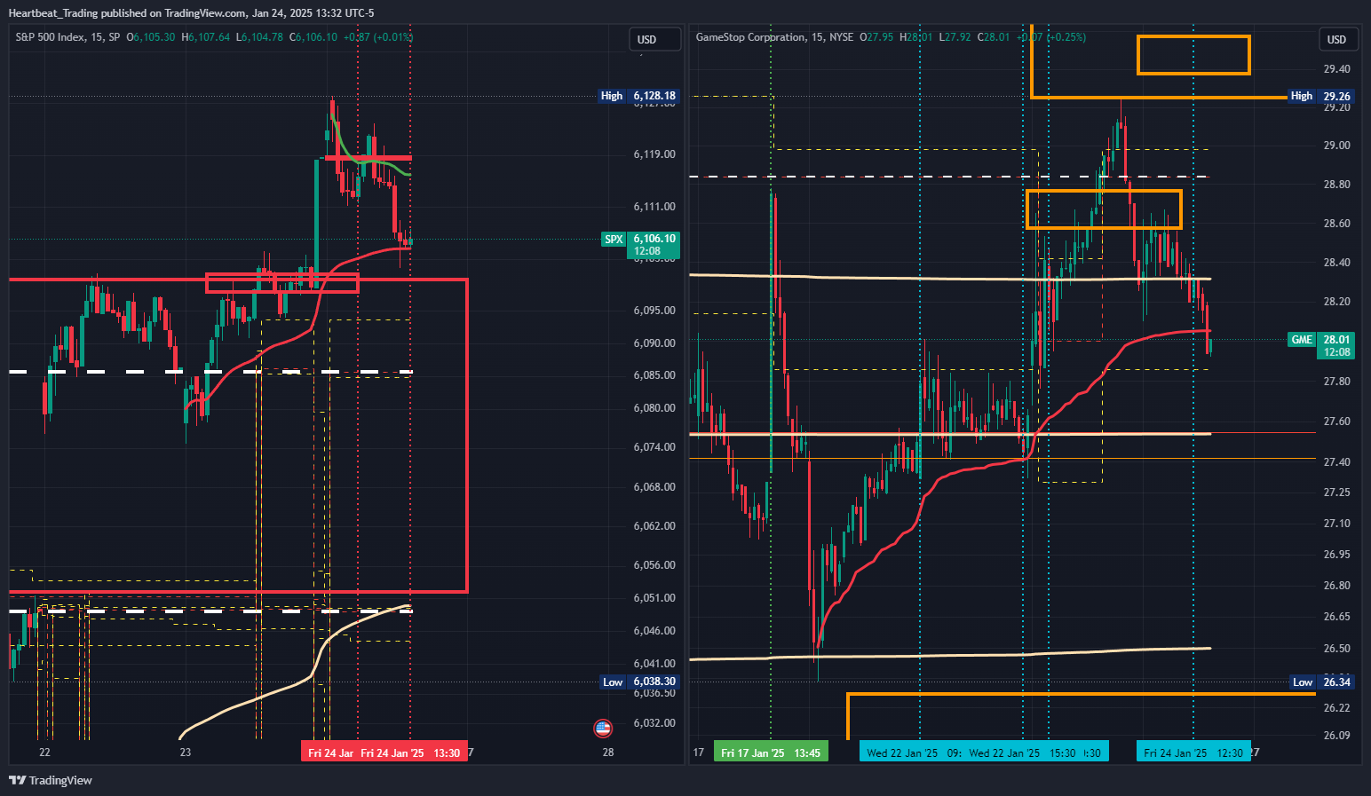 SP:SPX Chart Image by Heartbeat_Trading