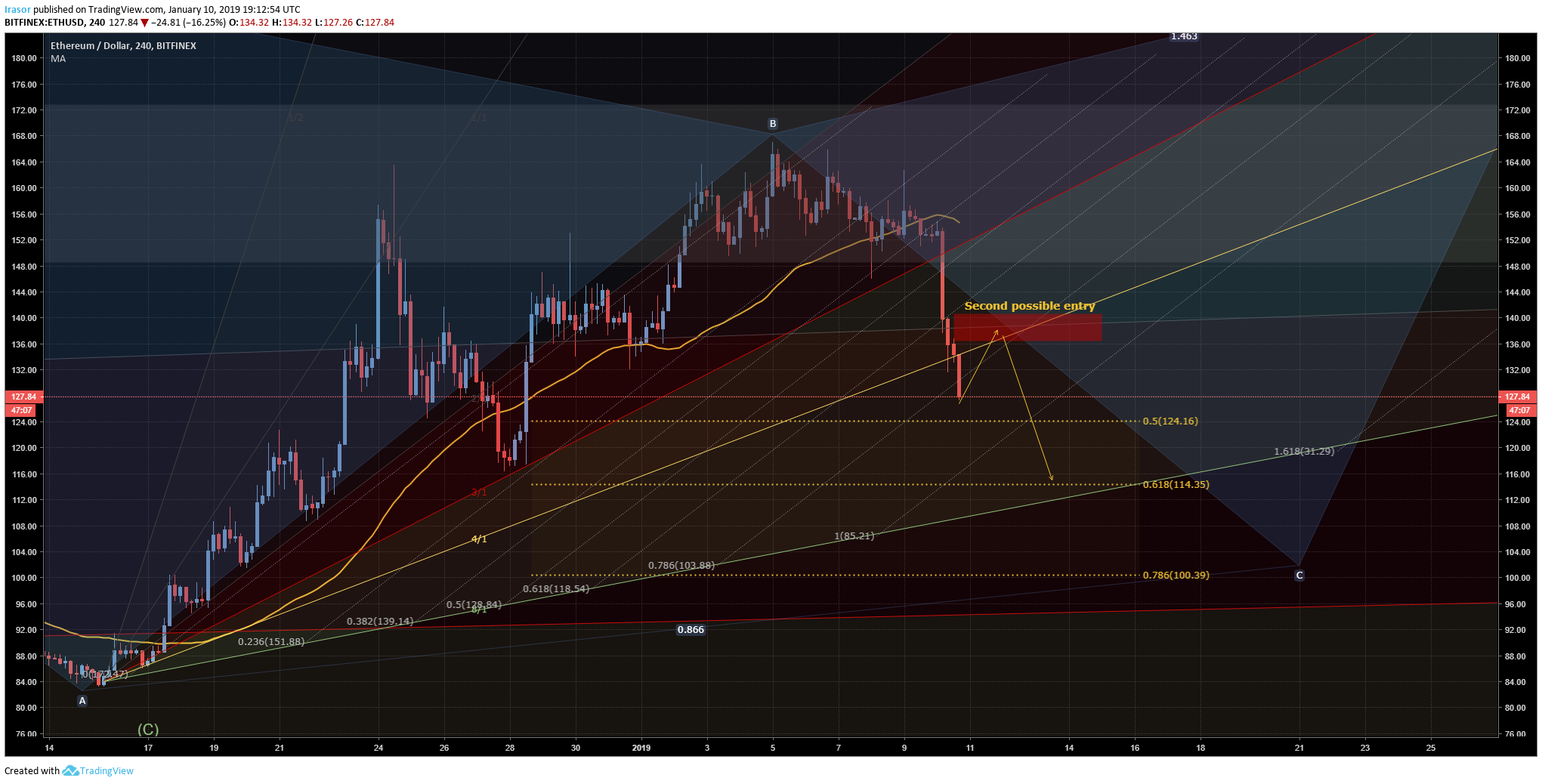  Chart Image