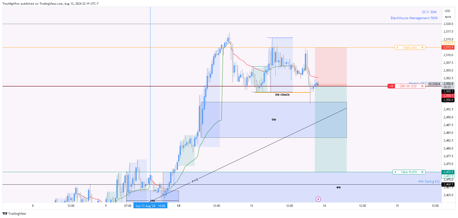 COMEX:GC1! Chart Image by TreyHighPwr