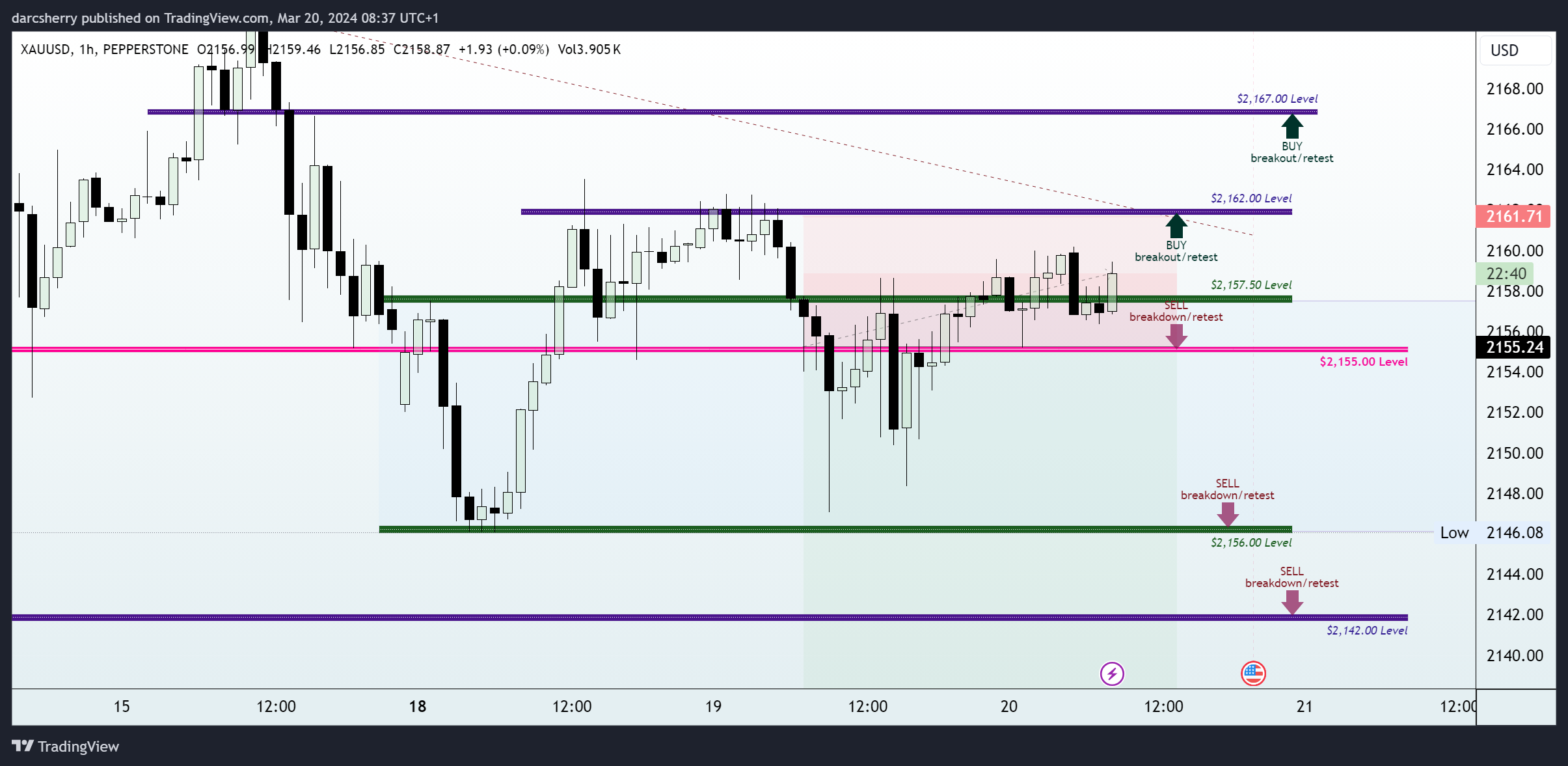 PEPPERSTONE:XAUUSD Chart Image by darcsherry