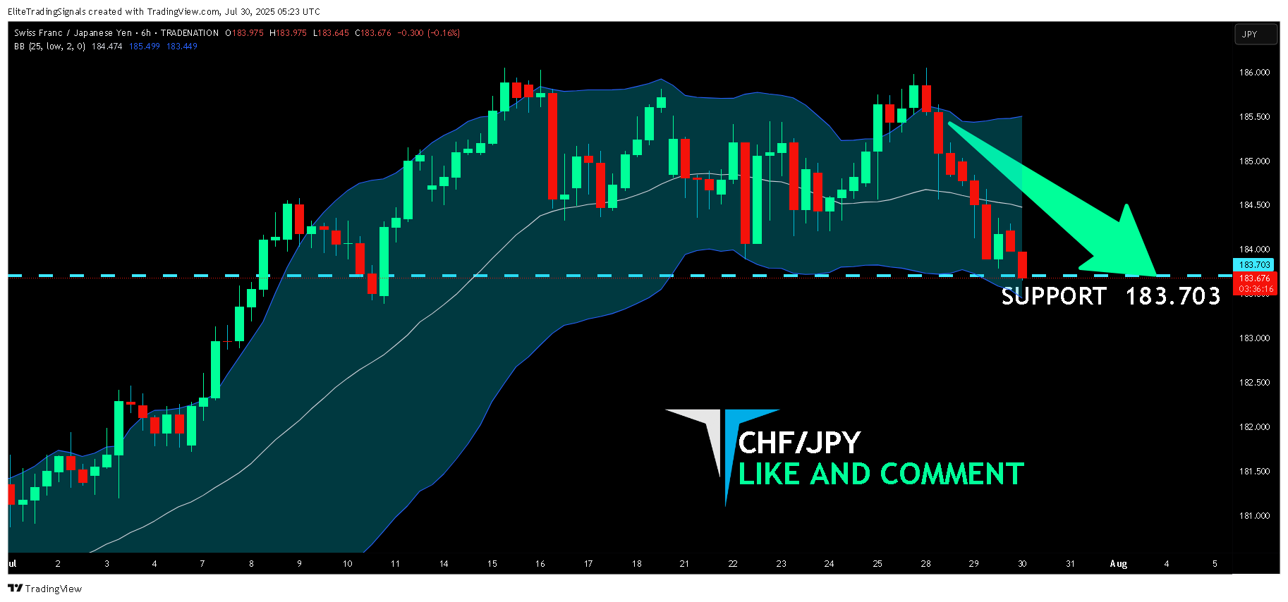TRADENATION:CHFJPY Chart Image by EliteTradingSignals