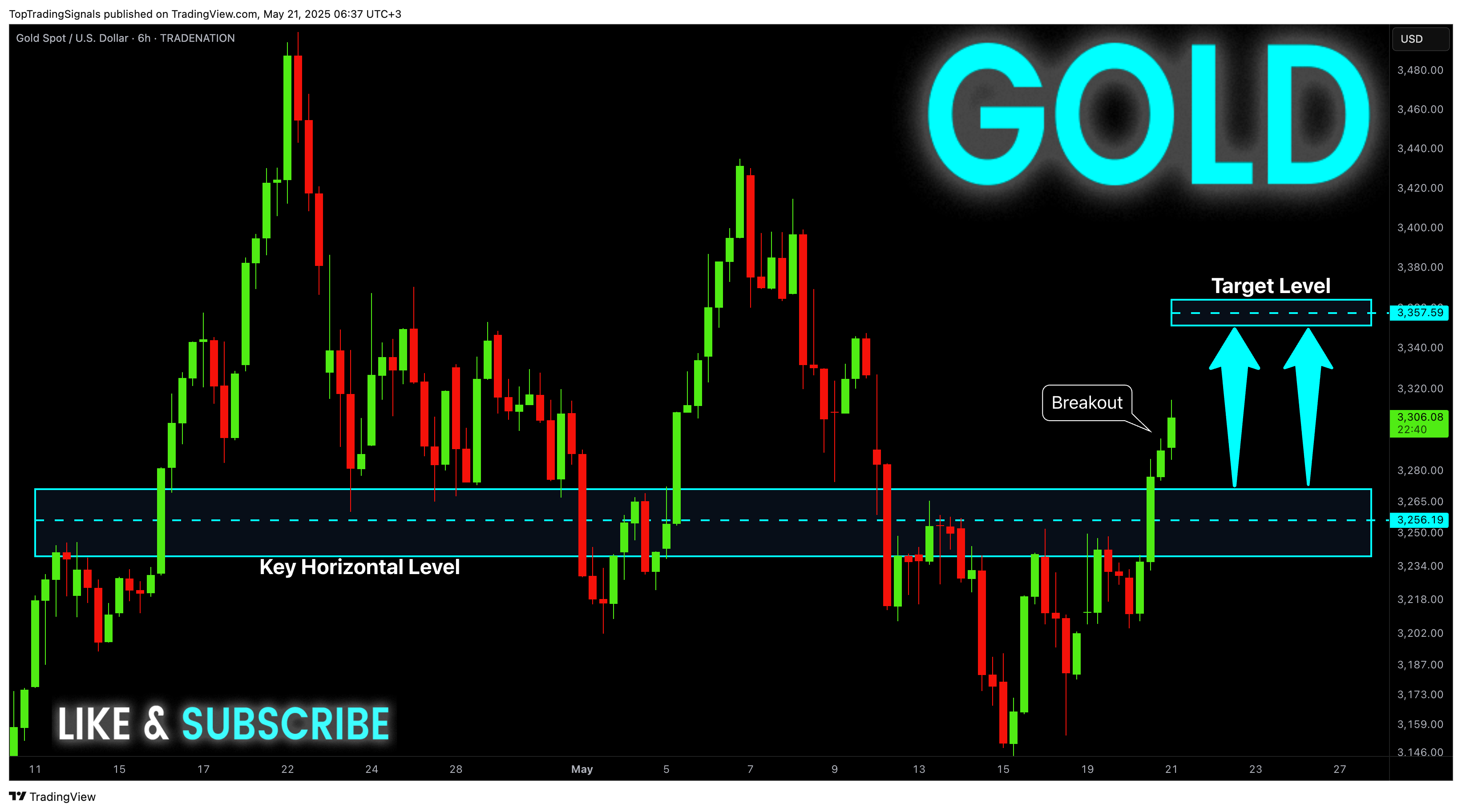 TRADENATION:XAUUSD Chart Image by TopTradingSignals