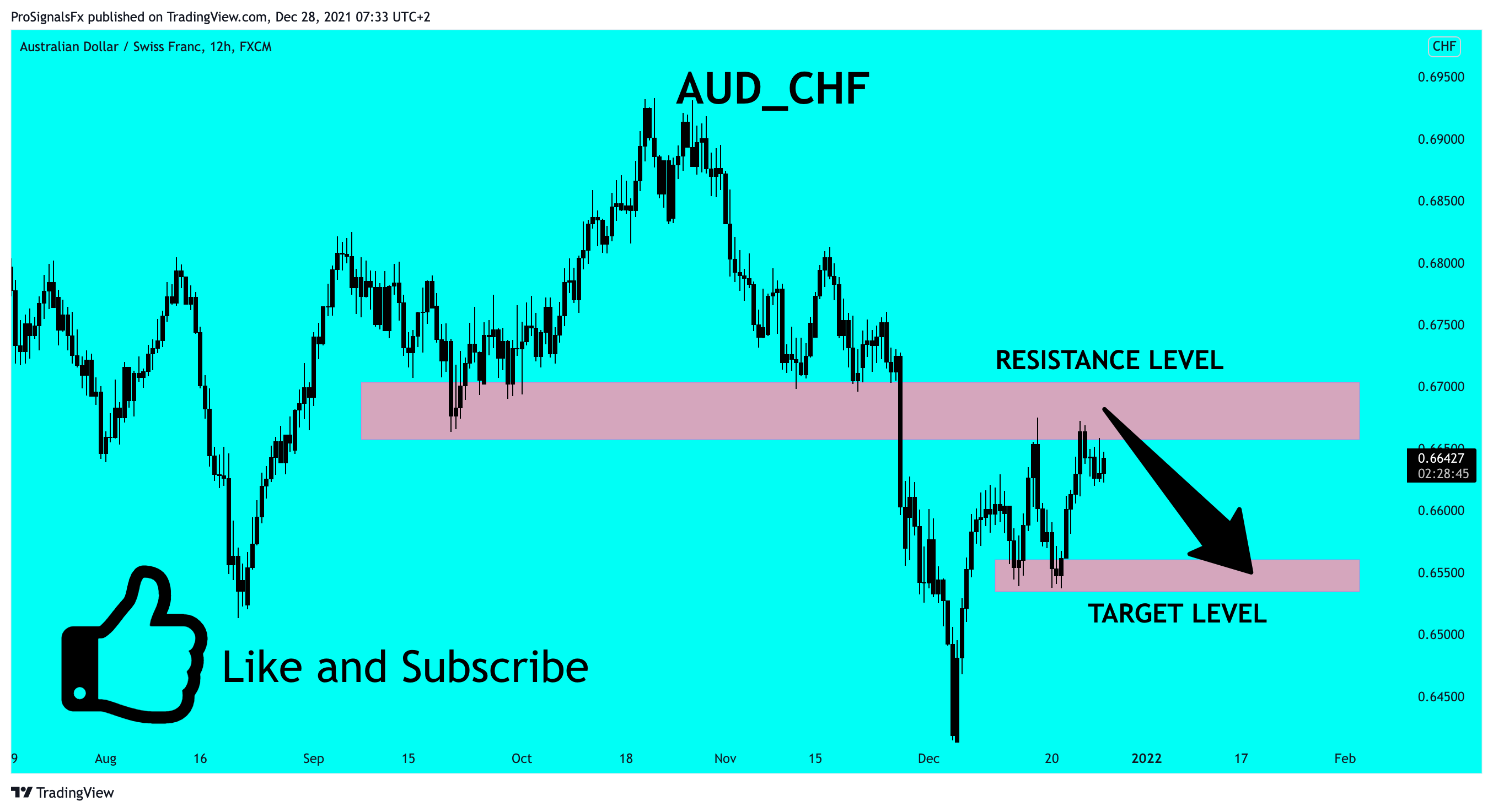 FX:AUDCHF Chart Image by ProSignalsFx