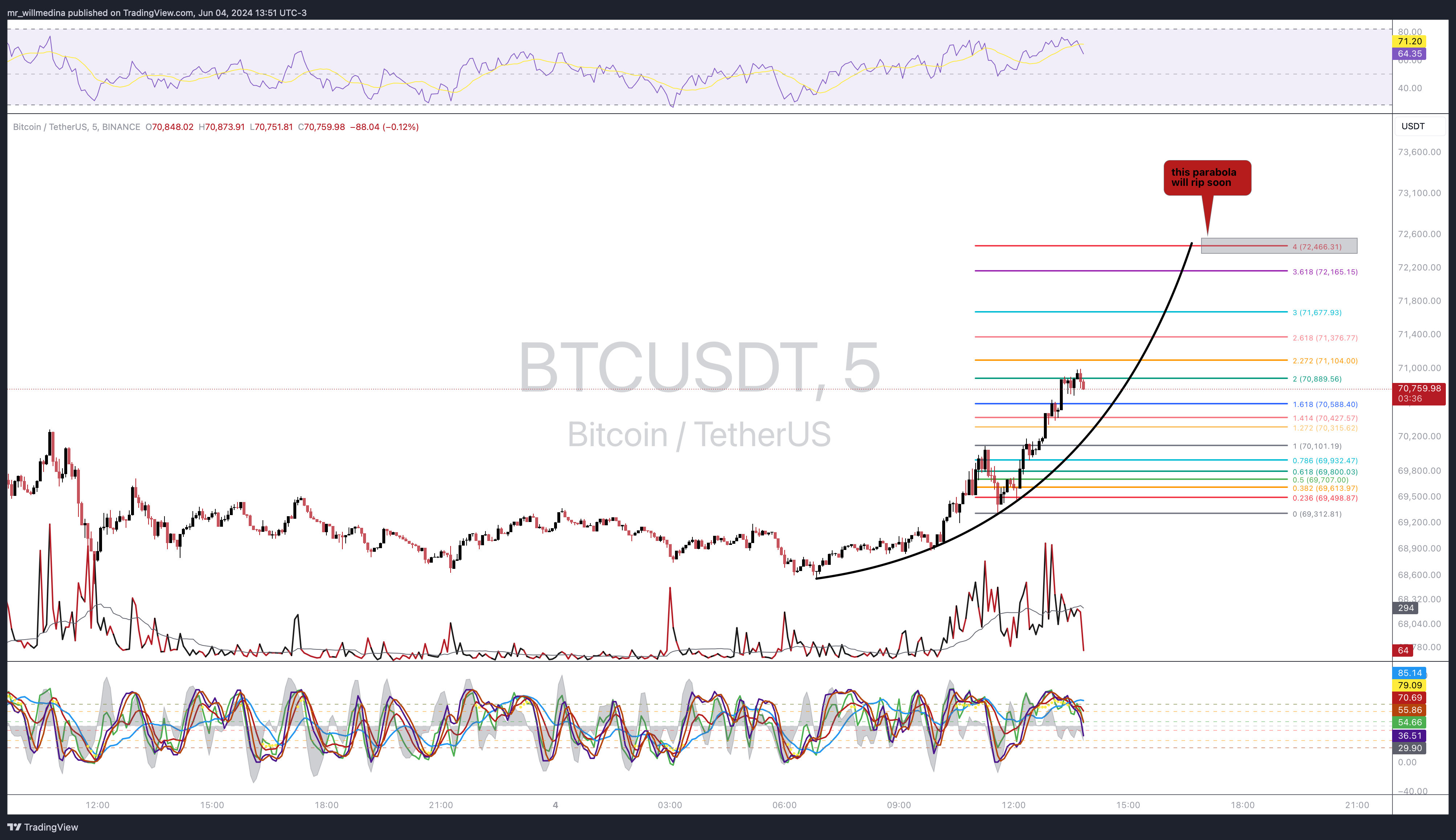 BINANCE:BTCUSDT Chart Image by mr_willmedina