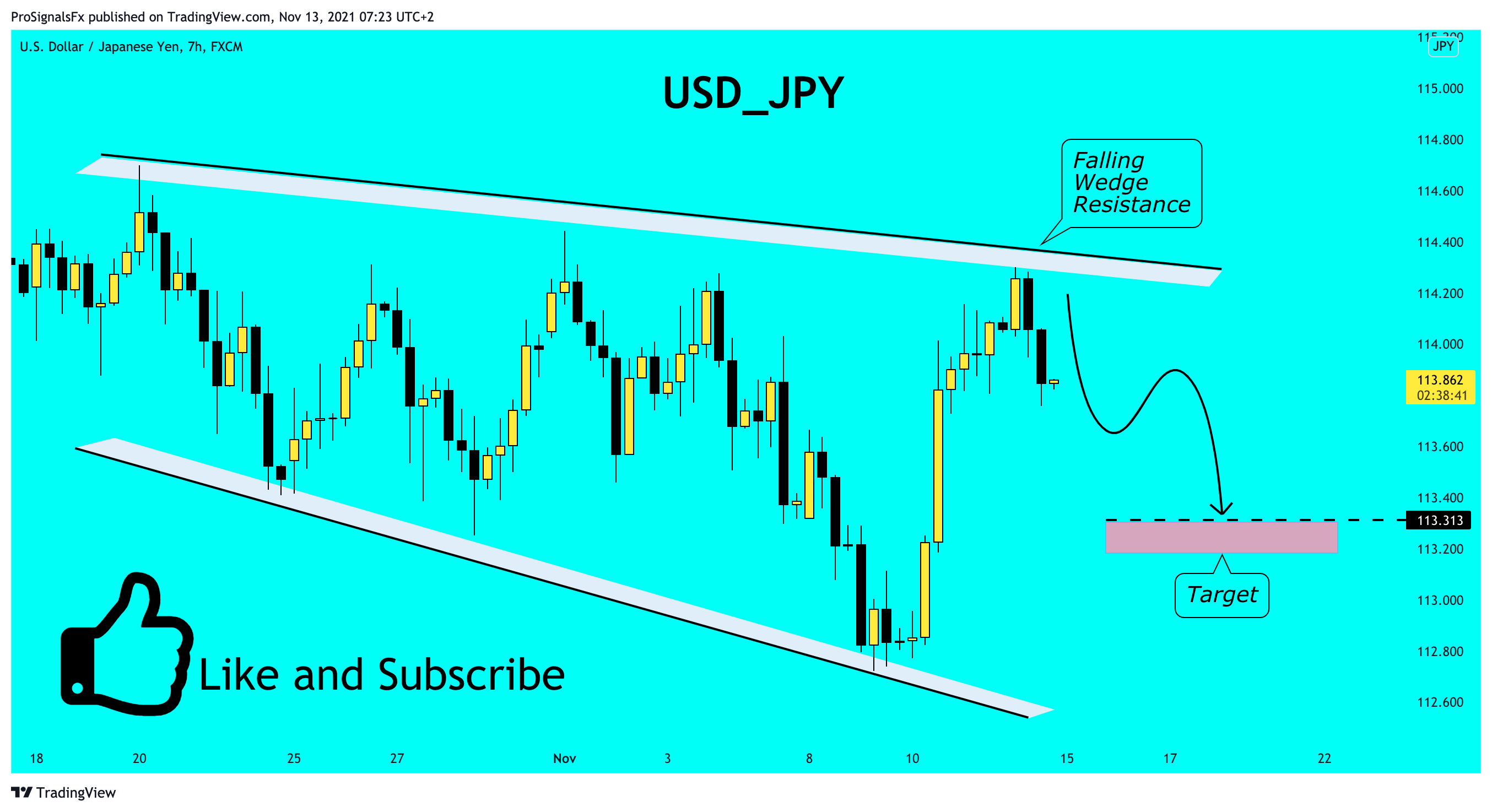 FX:USDJPY Chart Image by ProSignalsFx