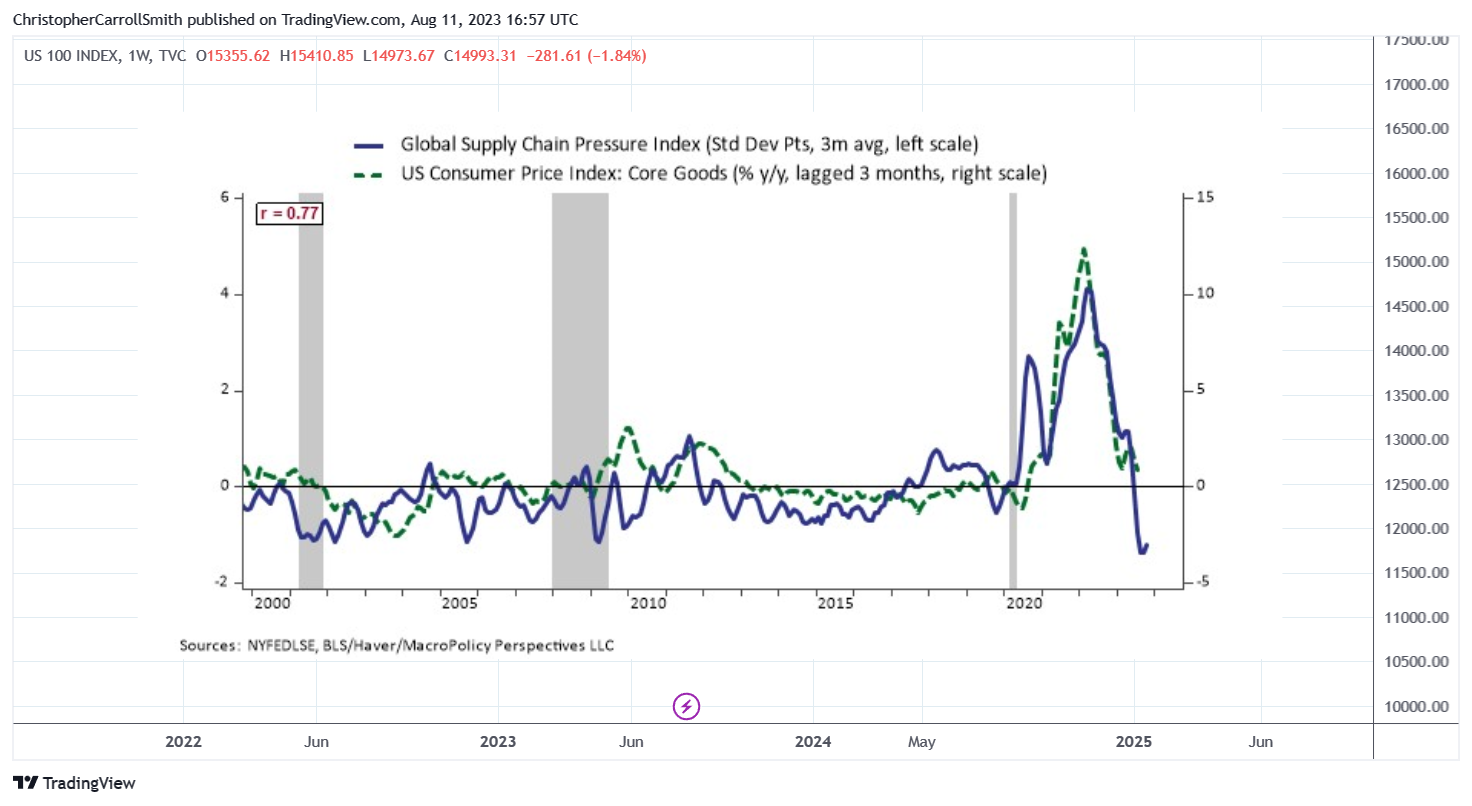 TVC:NDQ Chart Image by ChristopherCarrollSmith