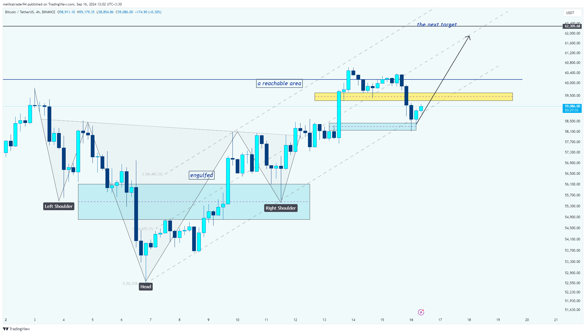 BINANCE:BTCUSDT Chart Image by melikatrader94