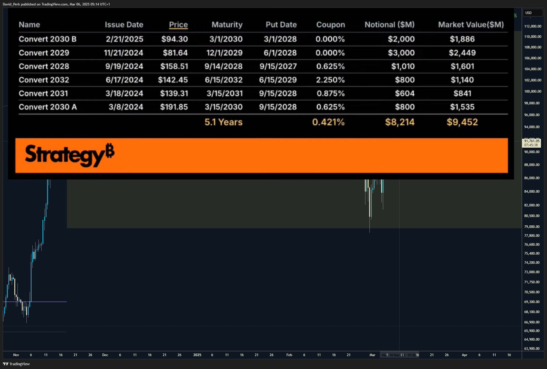 GEMINI:BTCUSD Chart Image by David_Perk