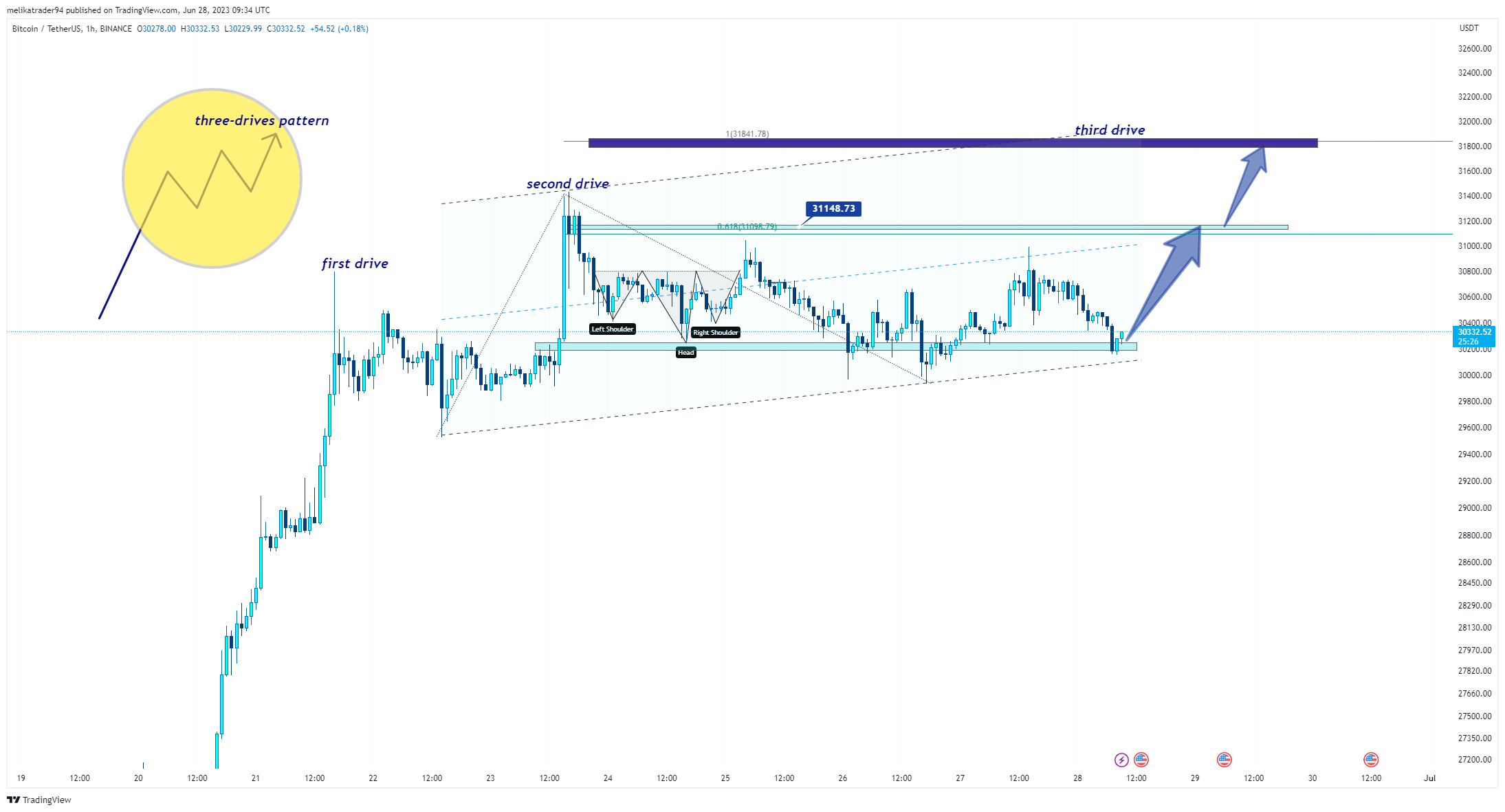 BINANCE:BTCUSDT Chart Image by melikatrader94