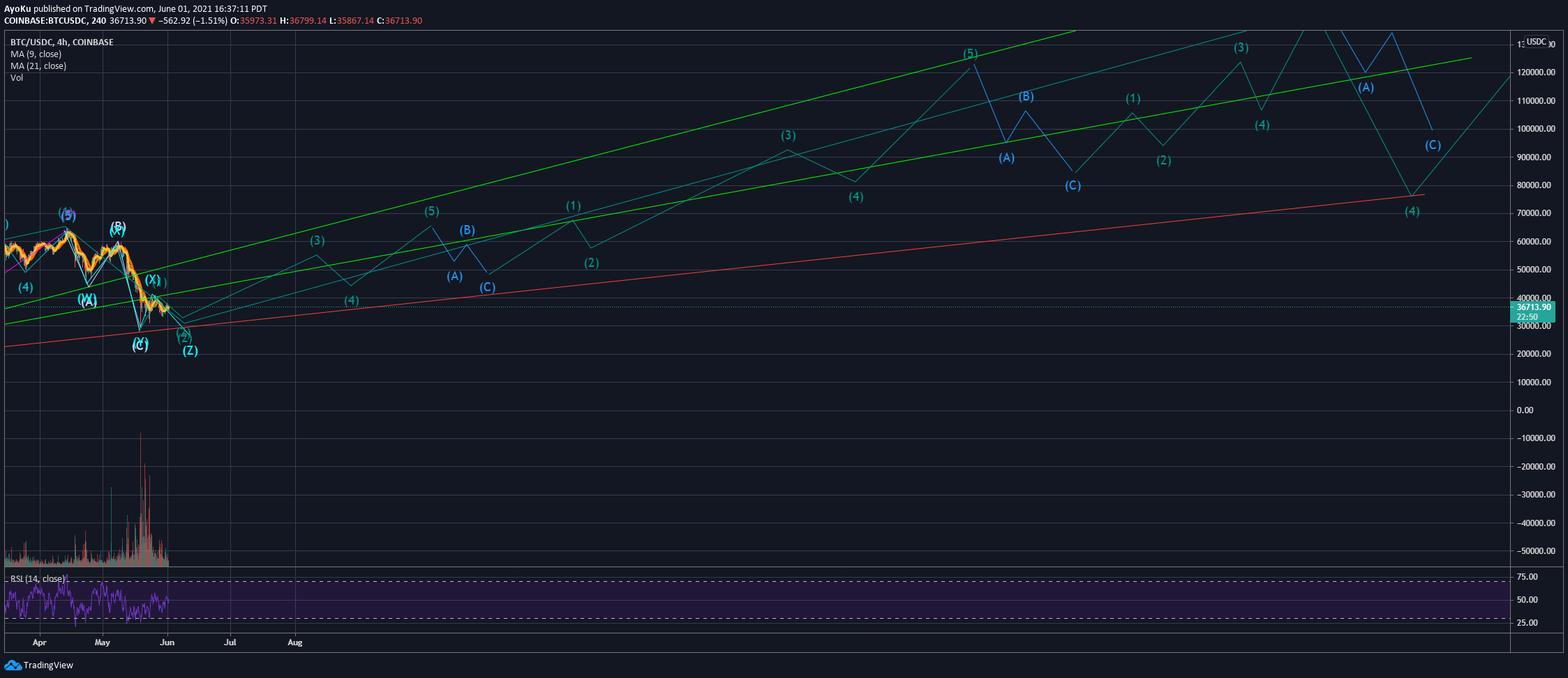  Chart Image