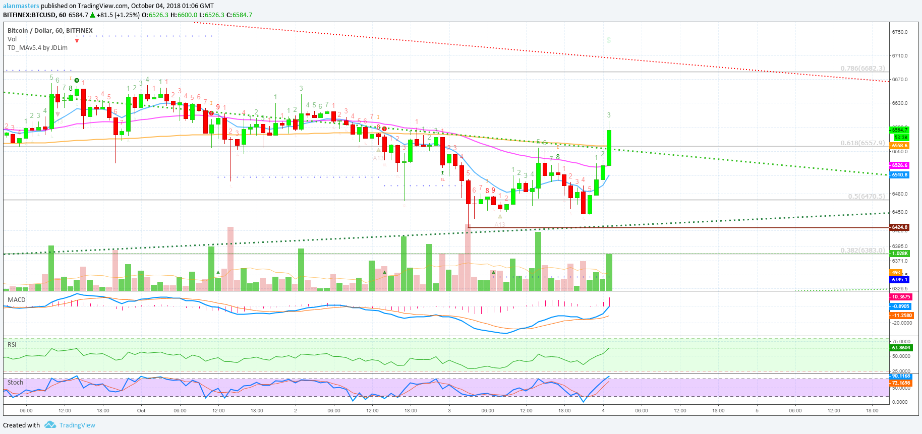  Chart Image