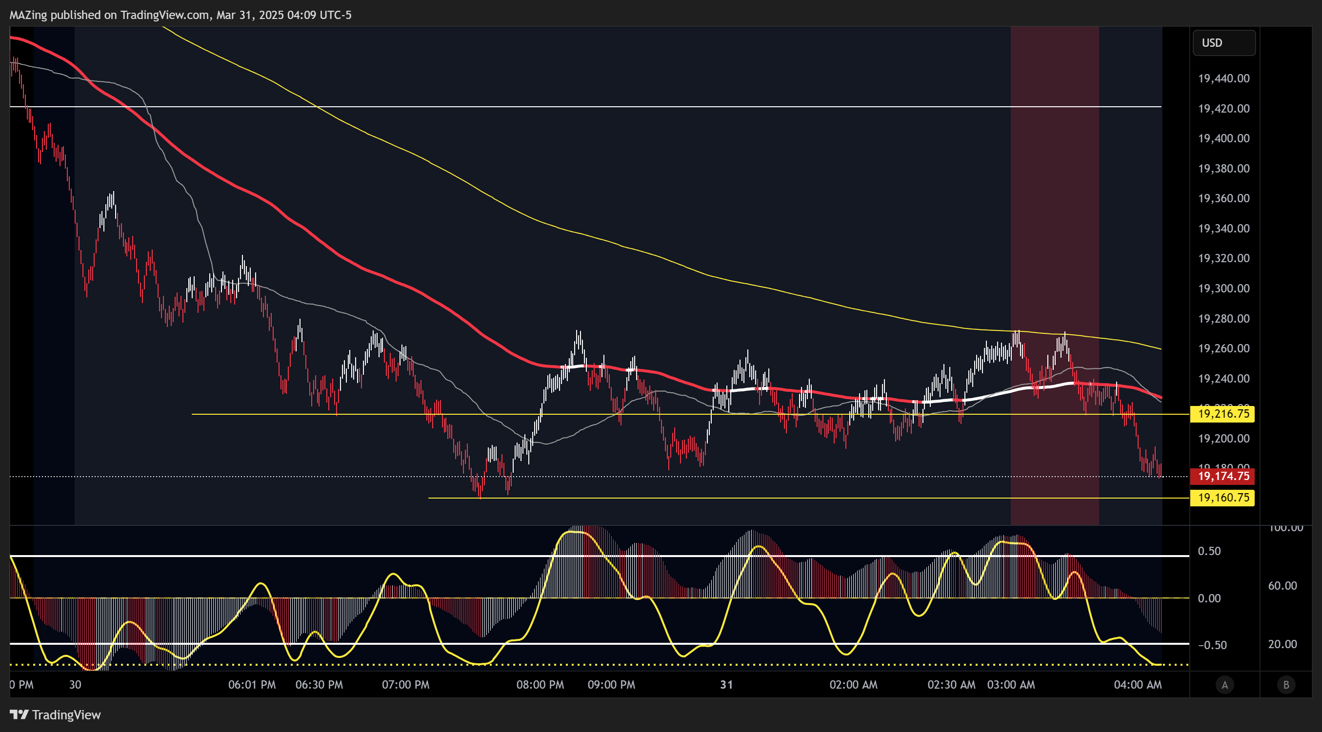 CME_MINI:NQ1! Chart Image by MAZing