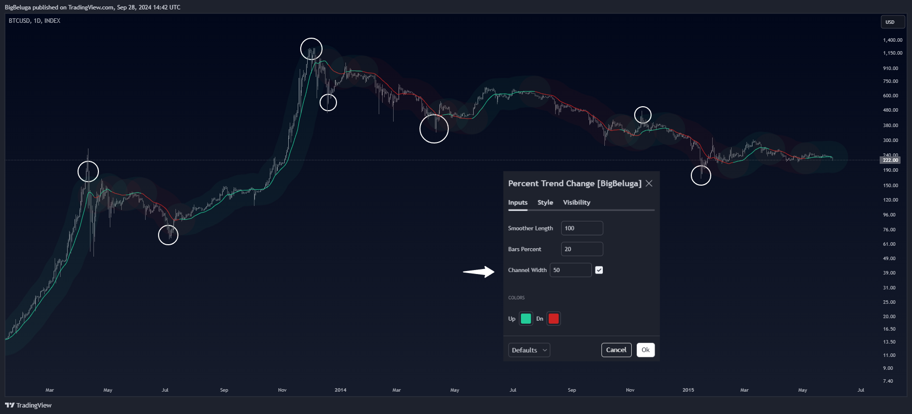 INDEX:BTCUSD Chart Image by BigBeluga