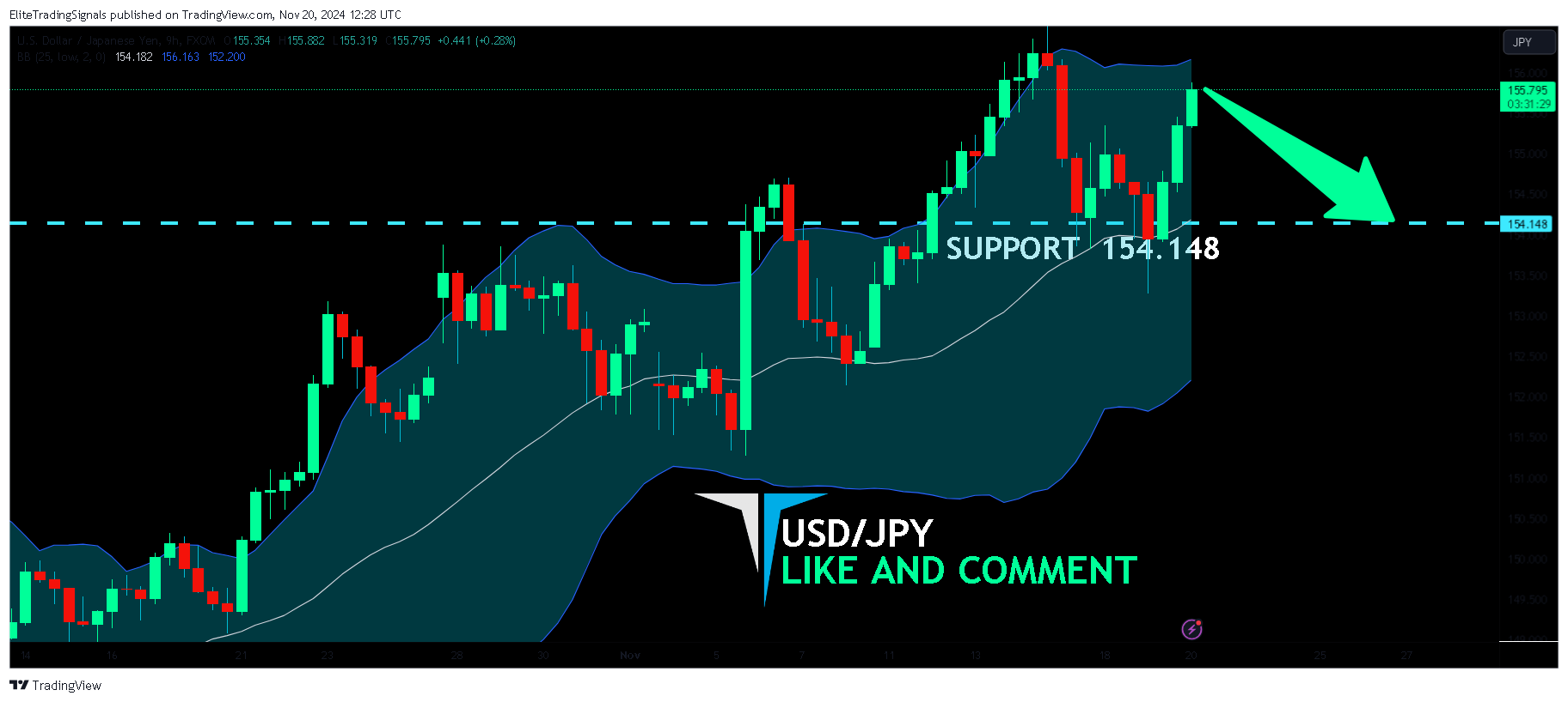 FX:USDJPY Chart Image by EliteTradingSignals