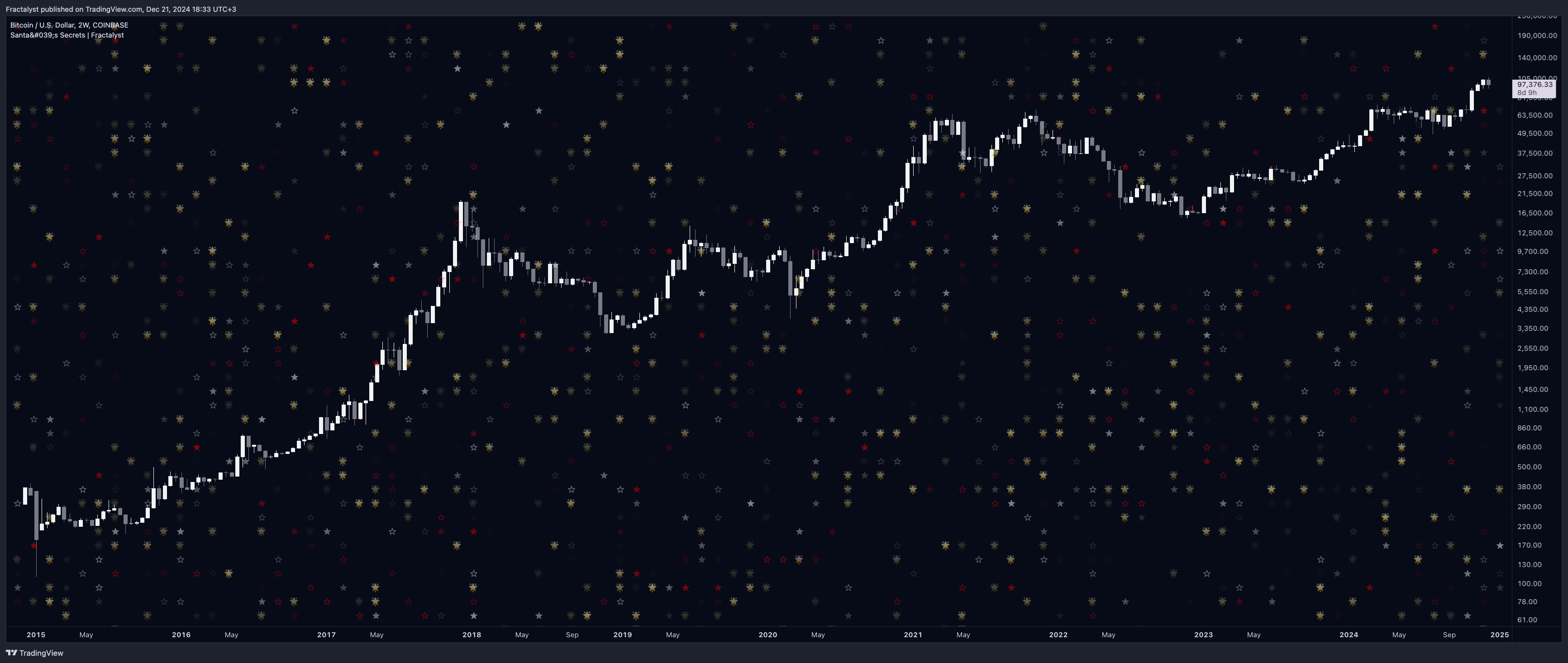 COINBASE:BTCUSD Chart Image by Fractalyst
