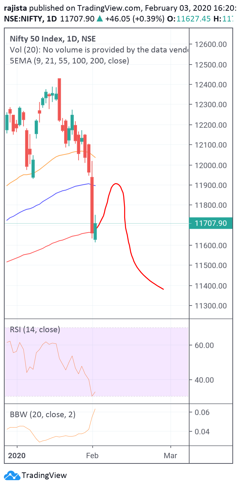  Chart Image