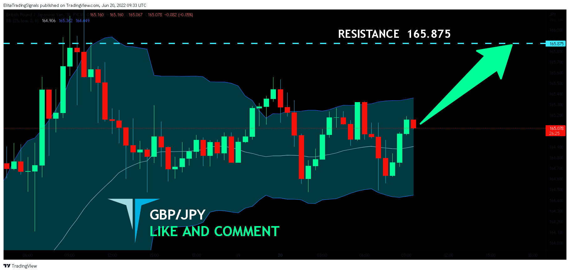 FX:GBPJPY Chart Image by EliteTradingSignals