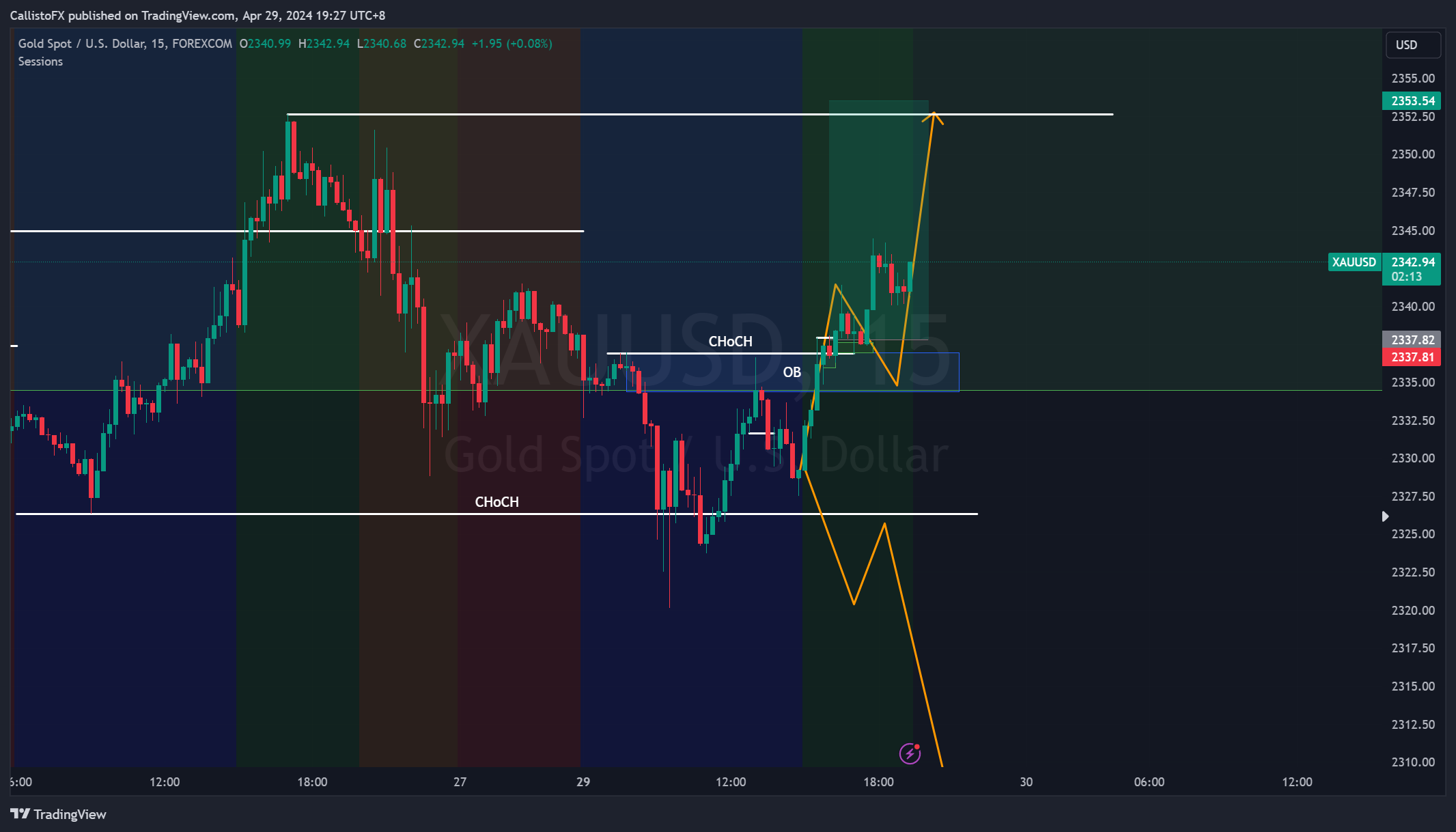 FOREXCOM:XAUUSD Chart Image by CallistoFX