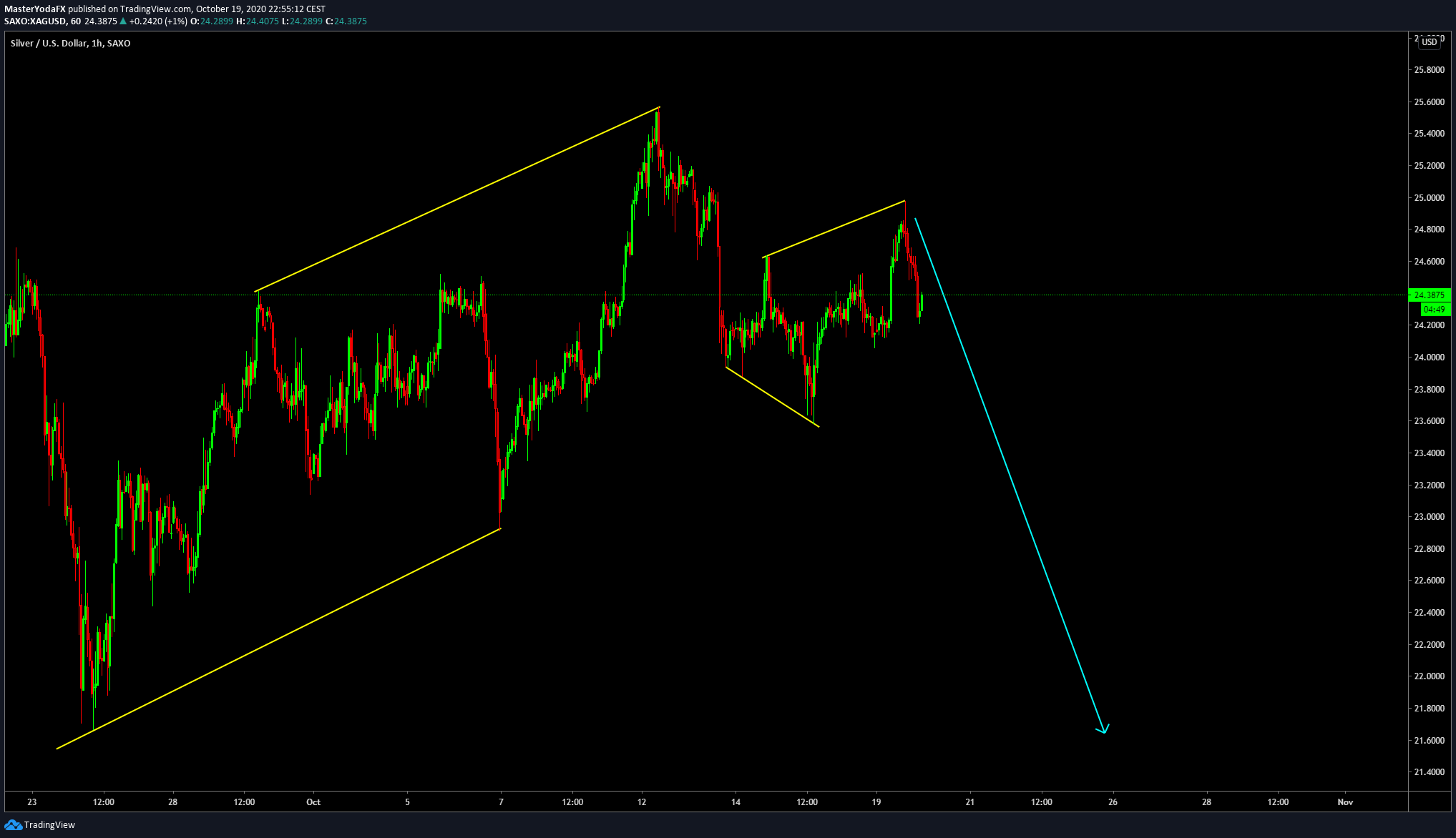  Chart Image