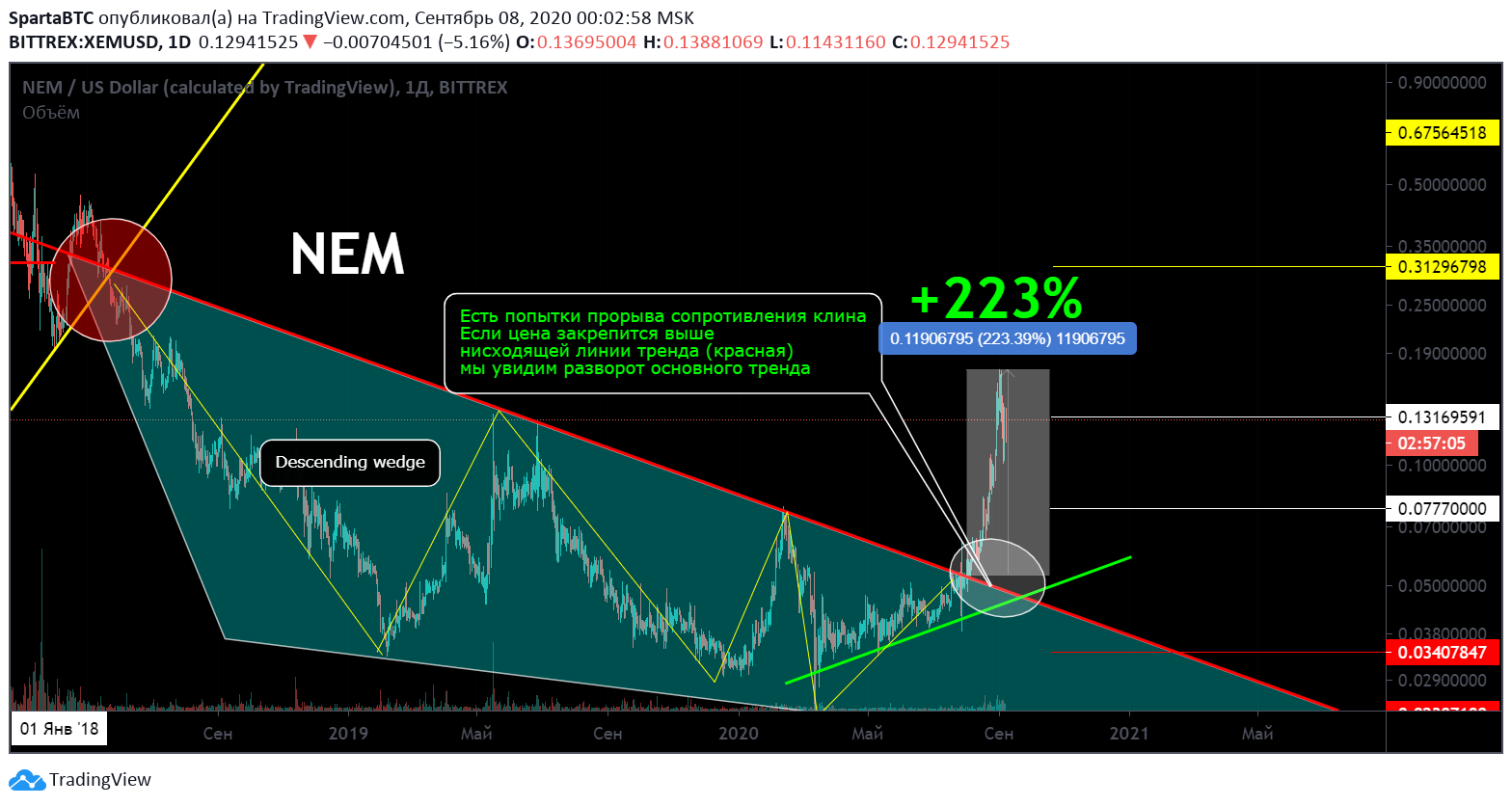  Chart Image
