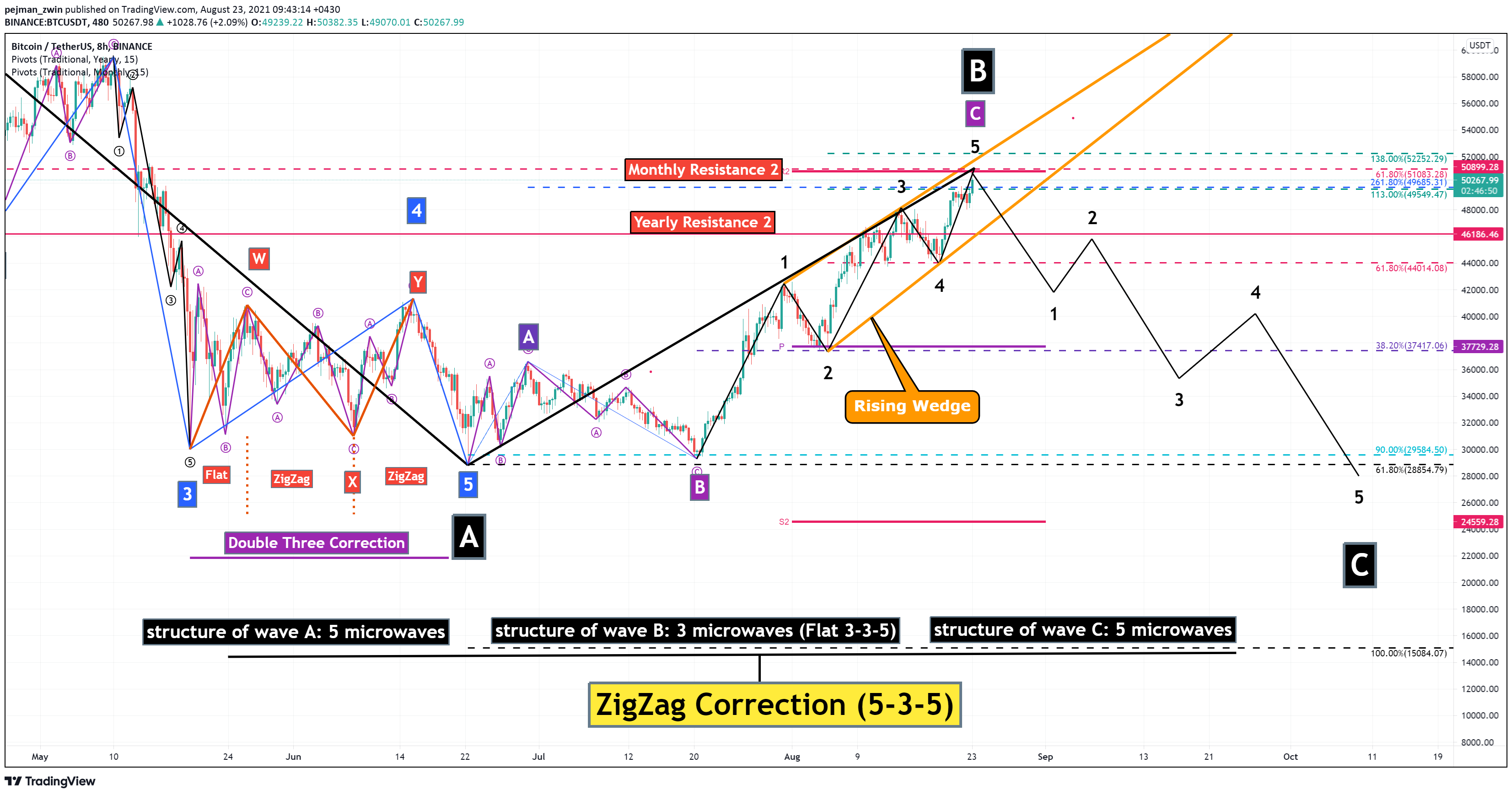  Chart Image