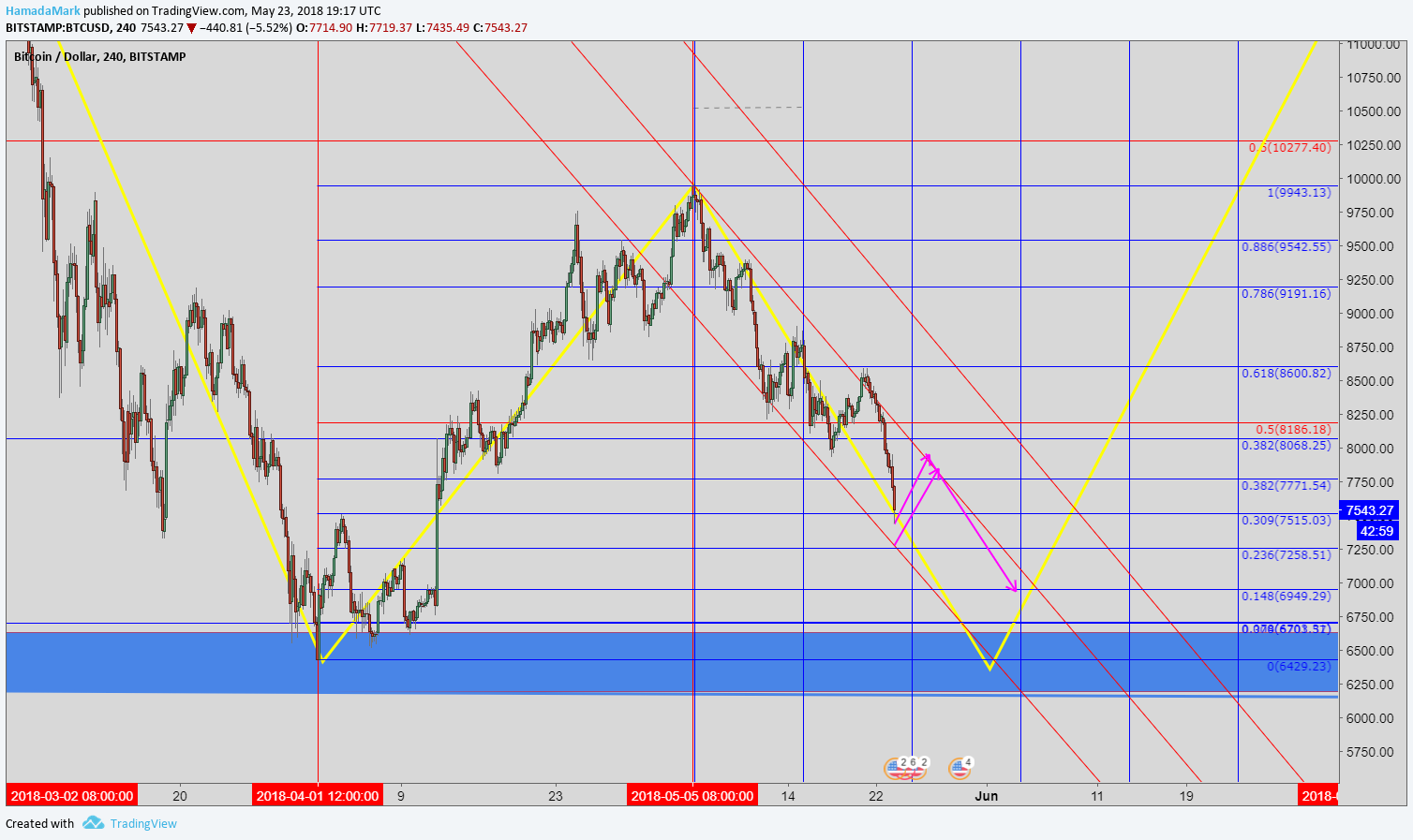  Chart Image