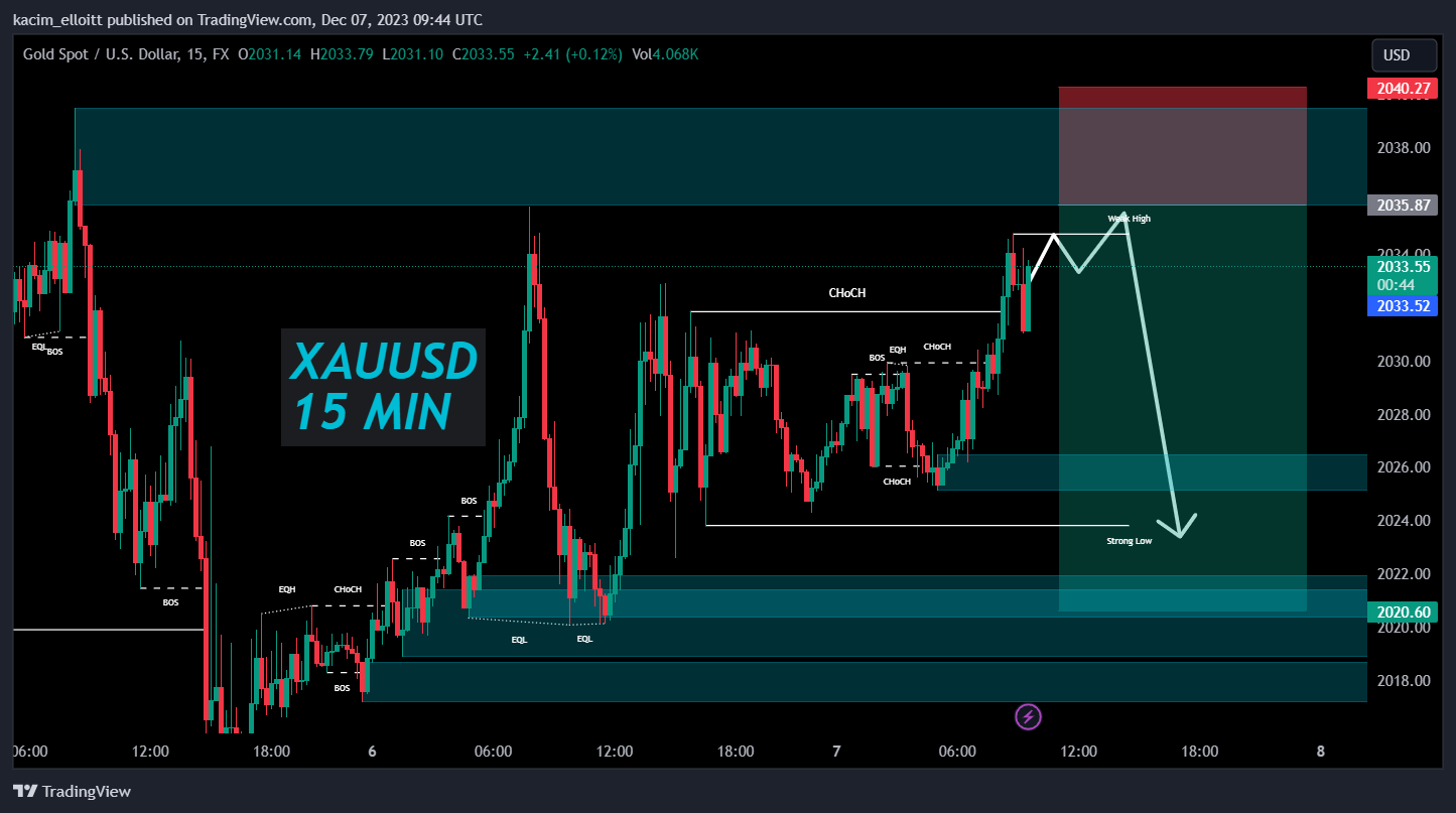 FX:XAUUSD Chart Image by kacim_elloitt
