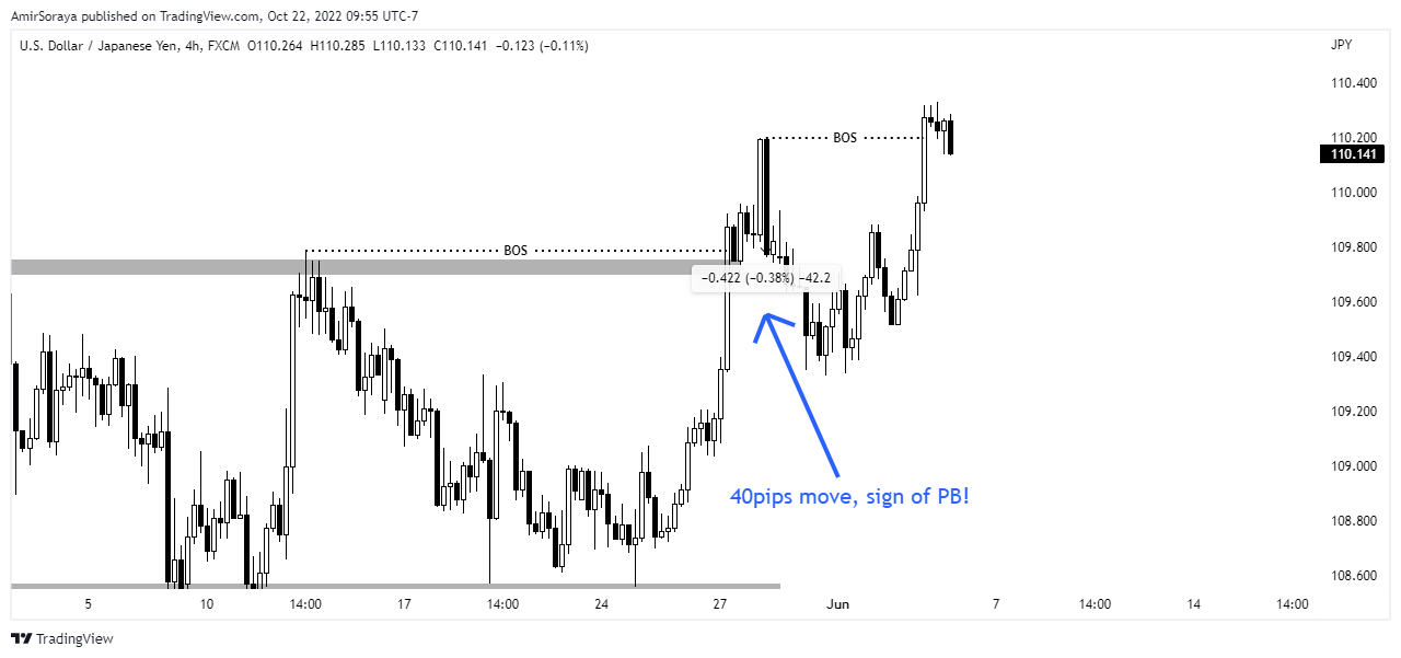 FX:USDJPY Chart Image by AmirSoraya