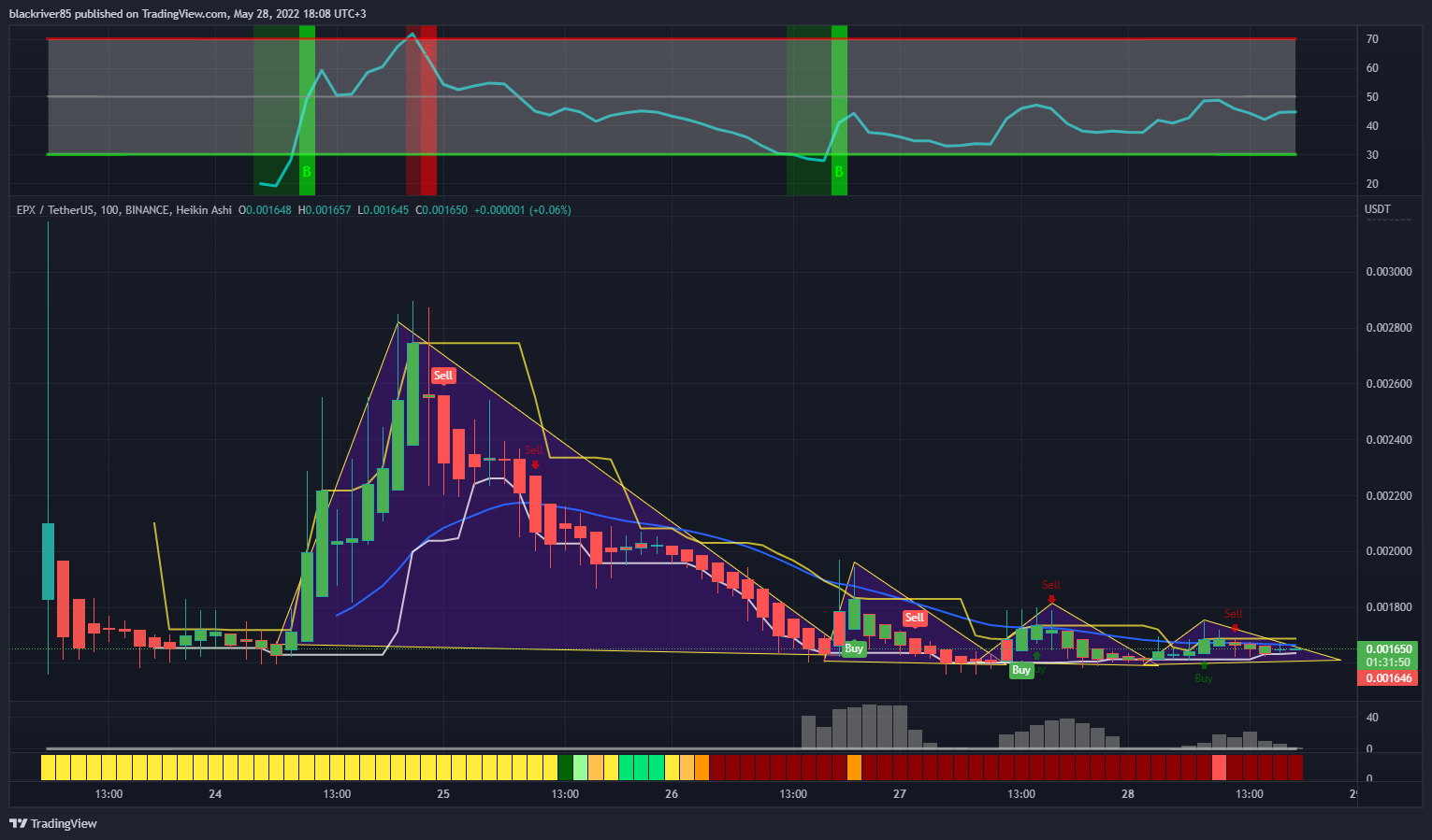 BINANCE:EPXUSDT Chart Image by blackriver85