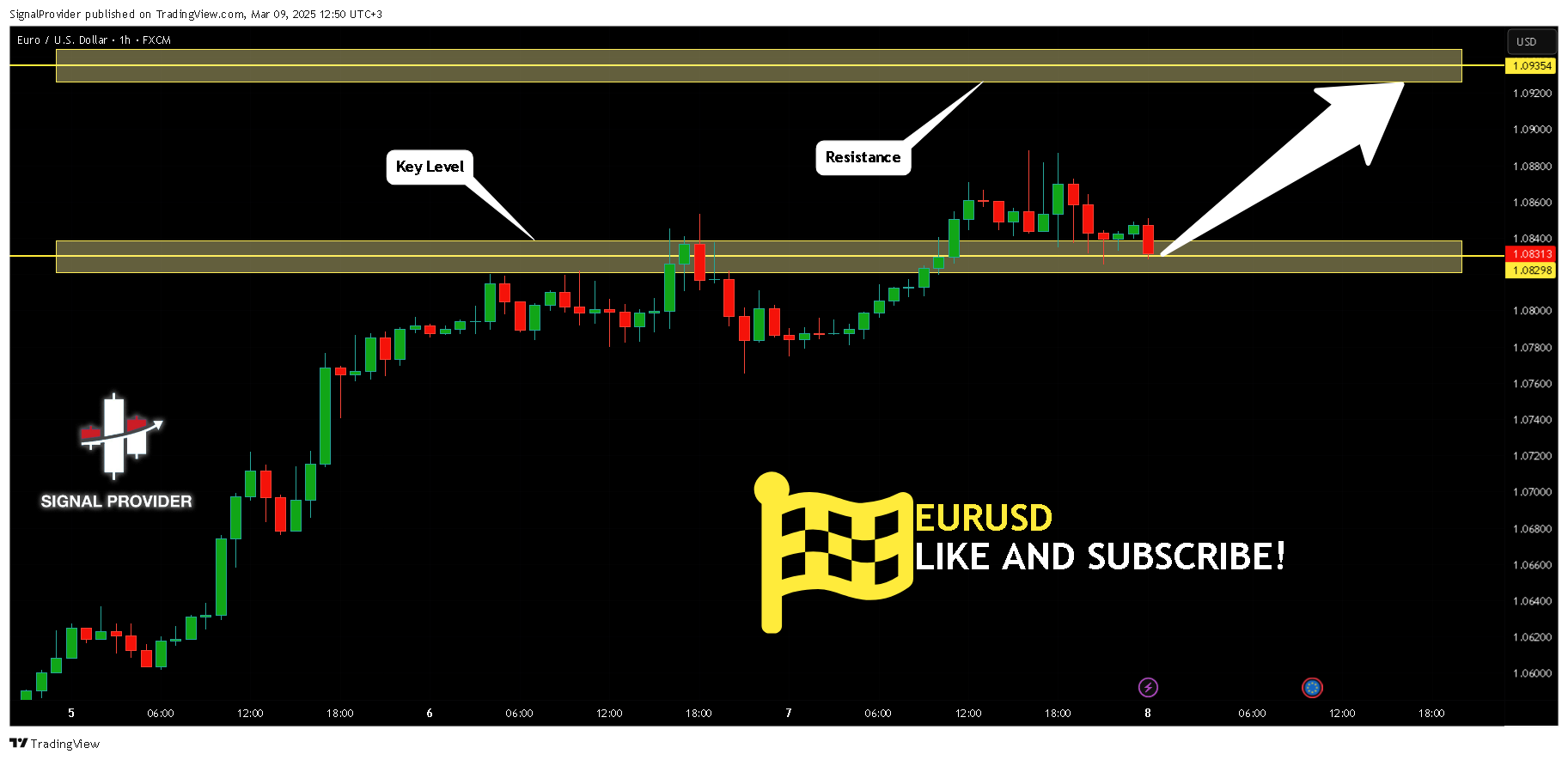 FX:EURUSD Chart Image by SignalProvider