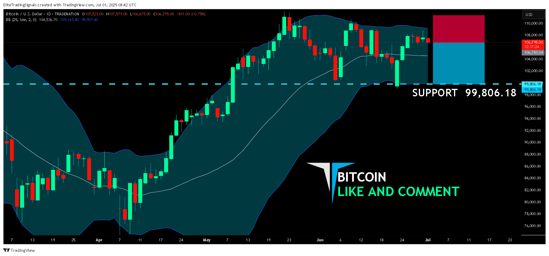 TRADENATION:BTCUSD Chart Image by EliteTradingSignals