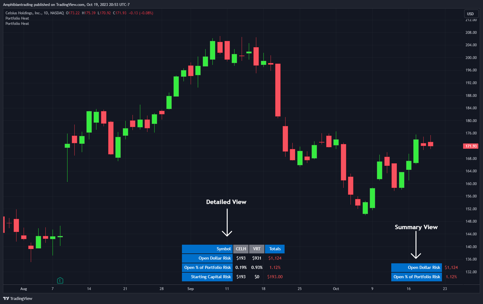 BATS:CELH Chart Image by Amphibiantrading