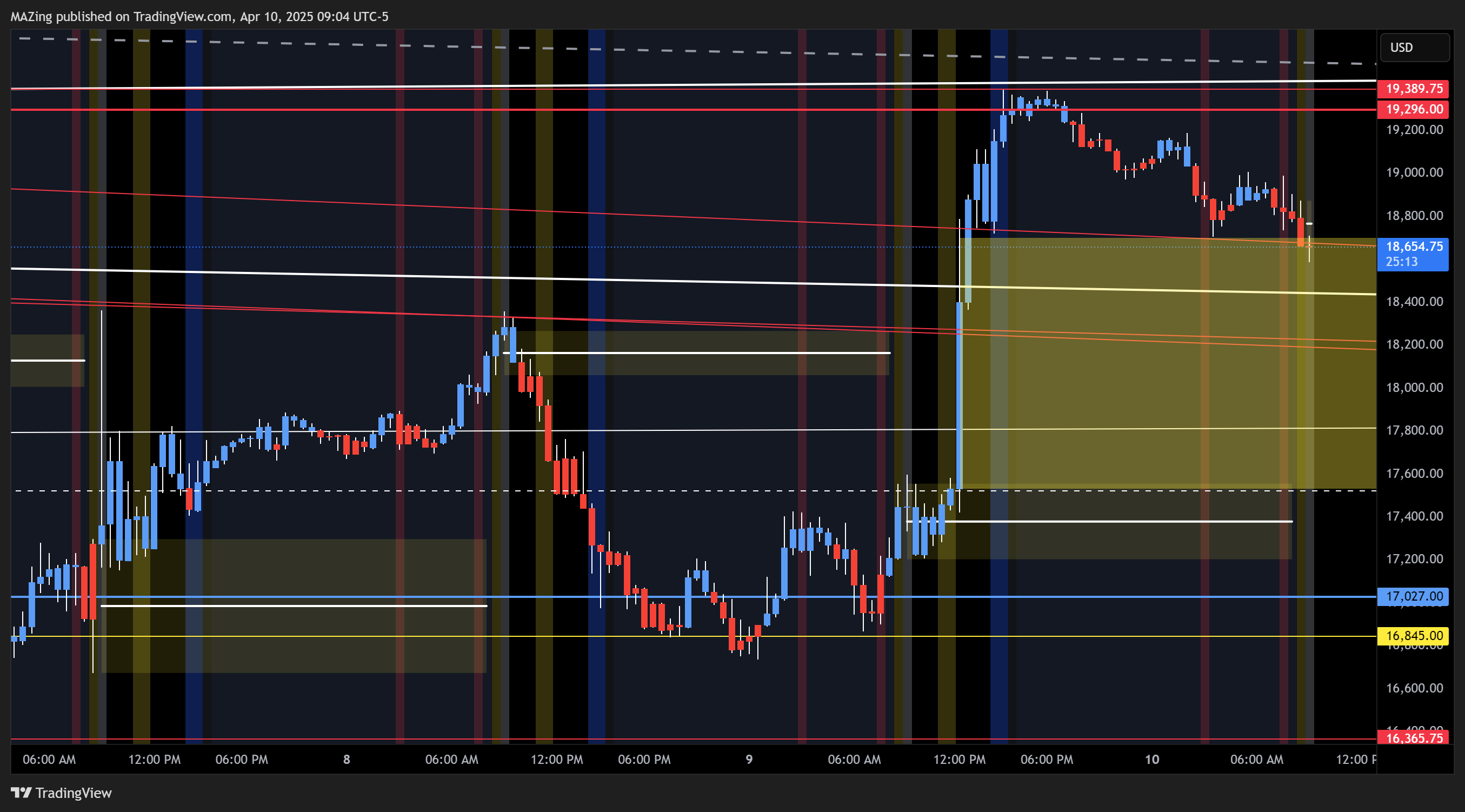 CME_MINI:NQ1! Chart Image by MAZing