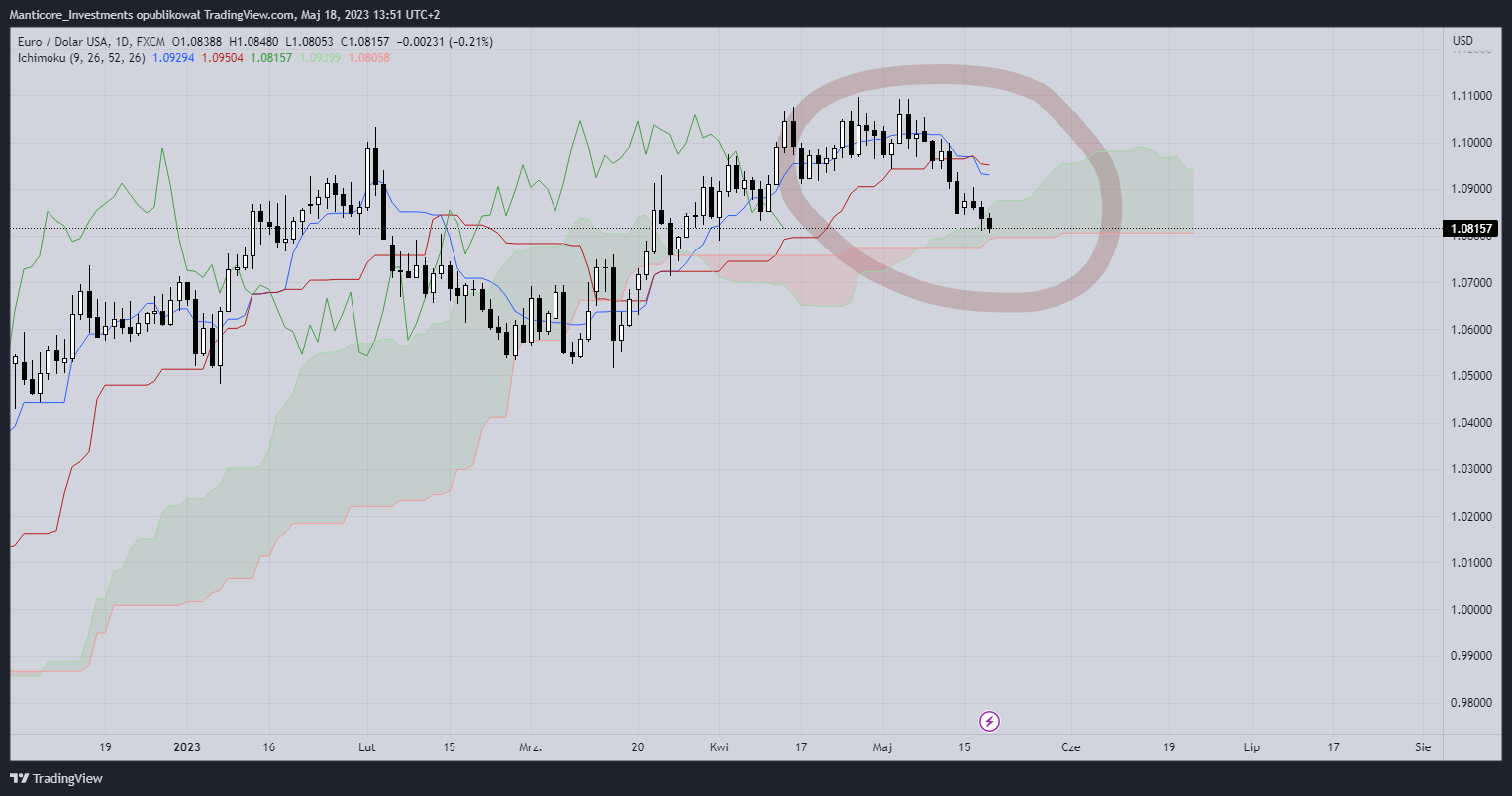 FX:EURUSD Chart Image by Manticore_Investments