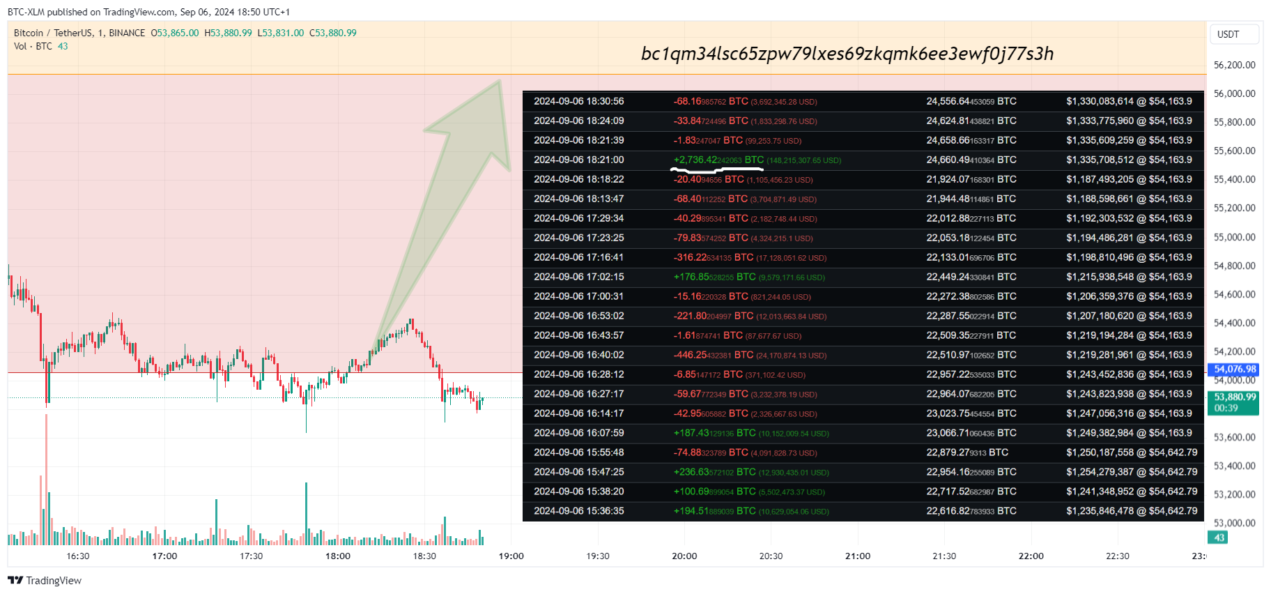 BINANCE:BTCUSDT Chart Image by BTC-XLM