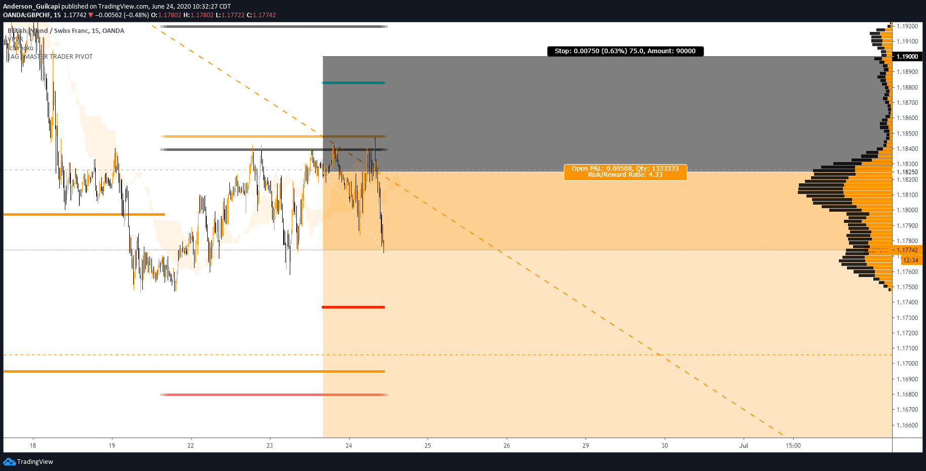  Chart Image