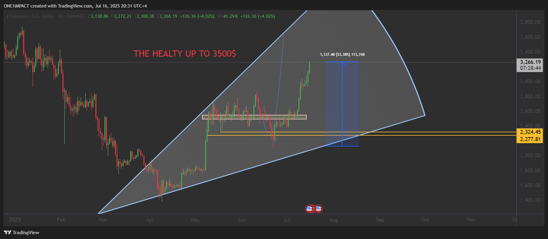 BINANCE:ETHUSD Chart Image by ONE1iMPACT