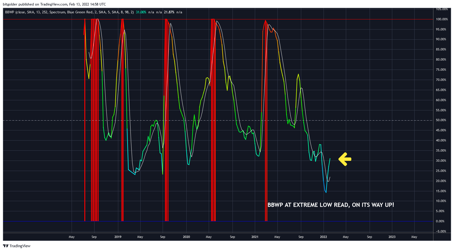 BITFINEX:XDCUSD Chart Image by Bitgolder