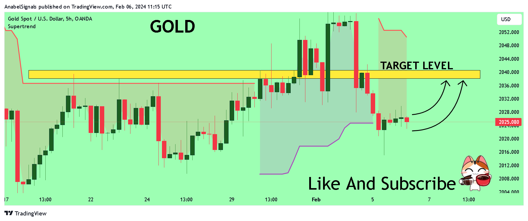 OANDA:XAUUSD Chart Image by AnabelSignals