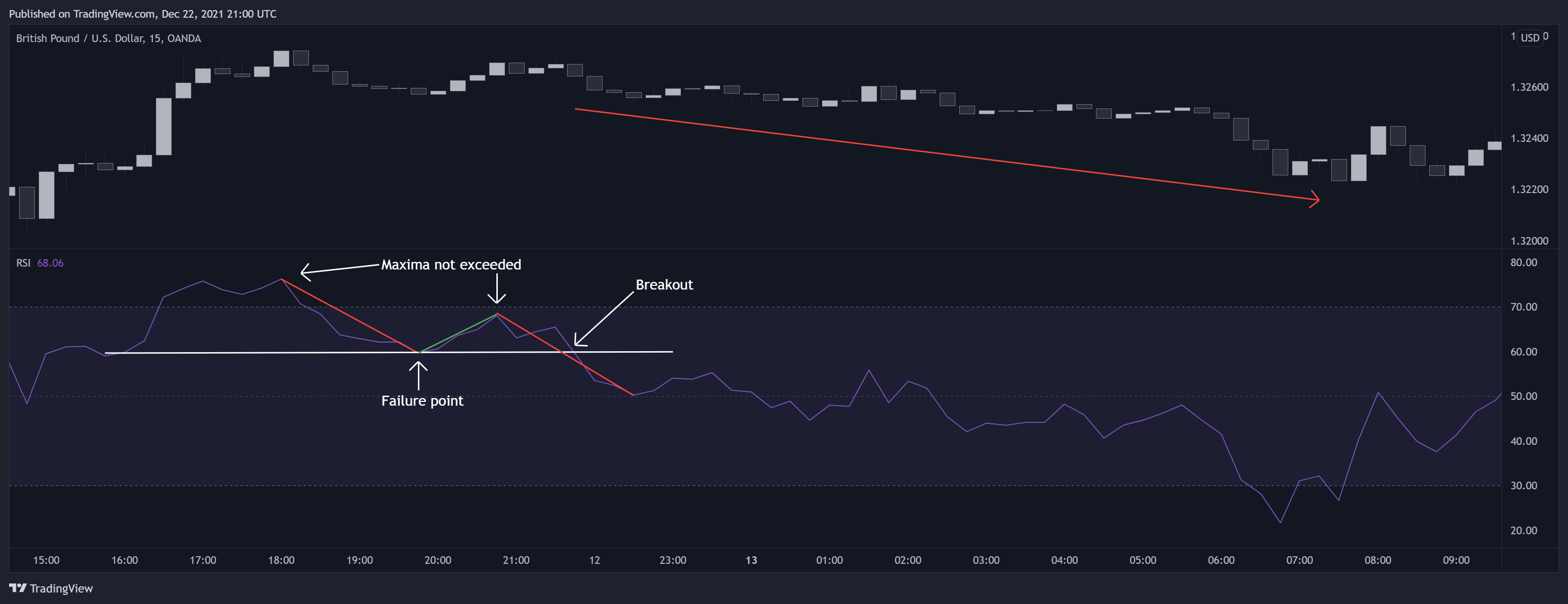OANDA:GBPUSD Chart Image by LuxAlgo_Team