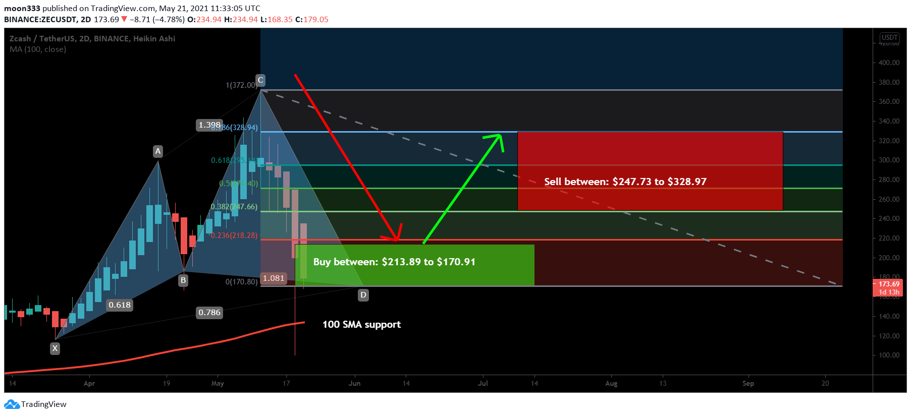  Chart Image