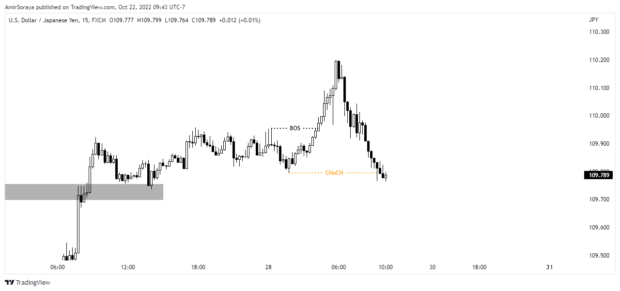 FX:USDJPY Chart Image by AmirSoraya