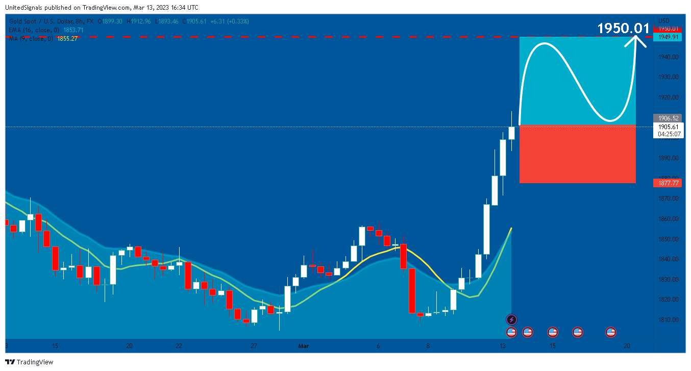 FX:XAUUSD Chart Image by UnitedSignals
