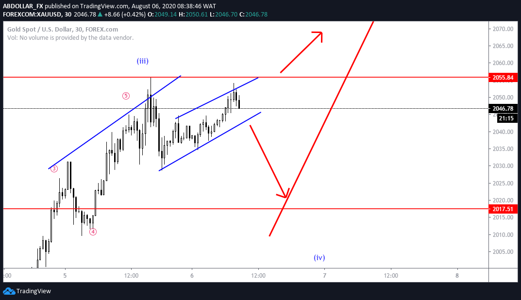  Chart Image
