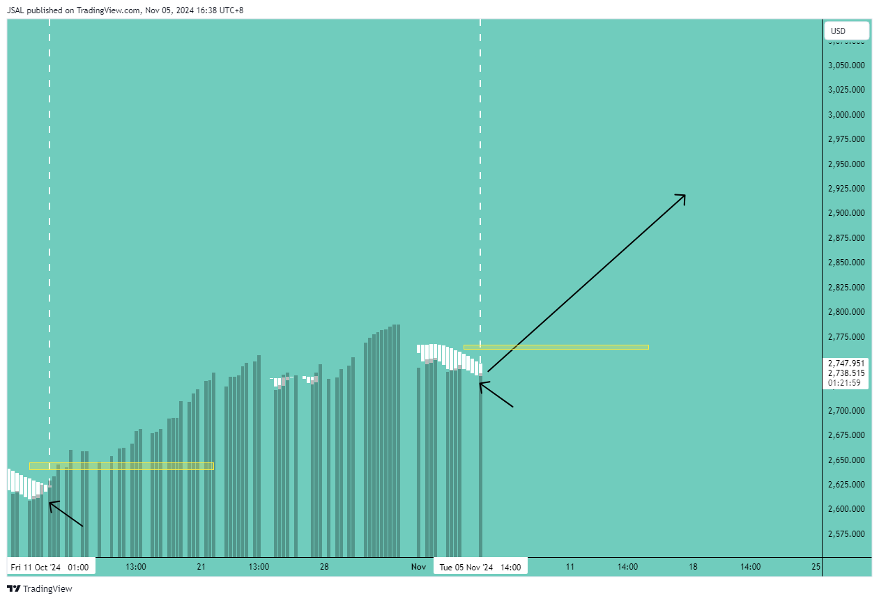 OANDA:XAUUSD Chart Image by JSAL