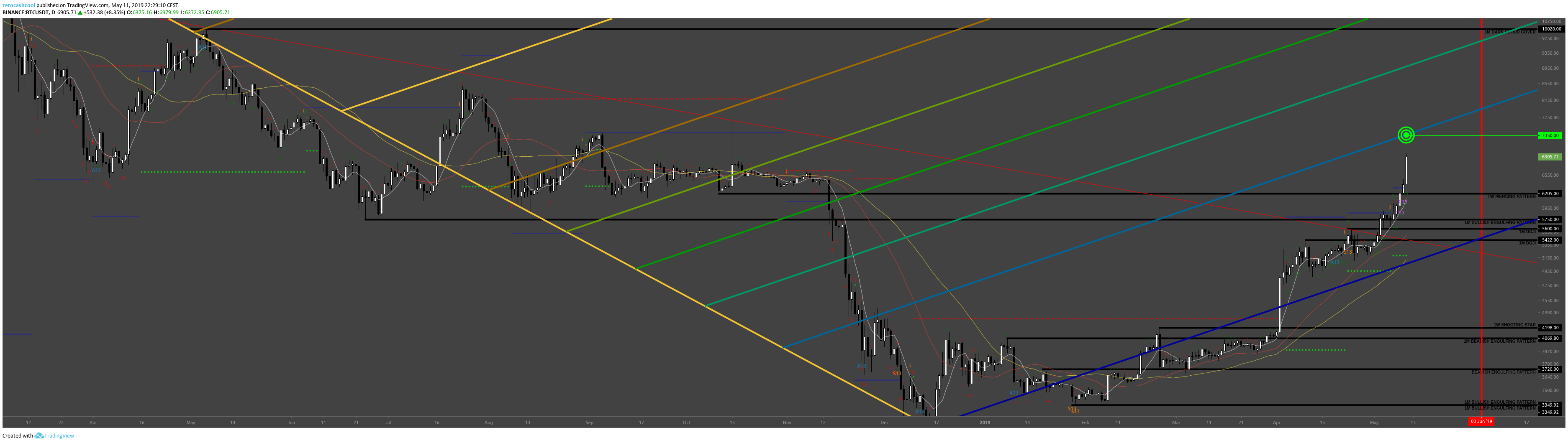  Chart Image